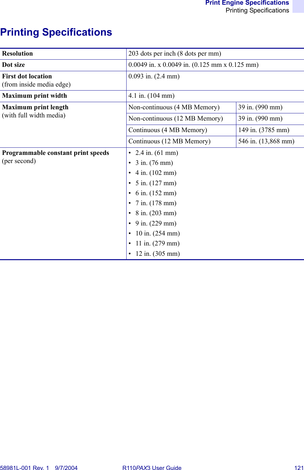 Print Engine SpecificationsPrinting Specifications58981L-001 Rev. 1 9/7/2004 R110PAX3 User Guide 121Printing SpecificationsResolution 203 dots per inch (8 dots per mm)Dot size 0.0049 in. x 0.0049 in. (0.125 mm x 0.125 mm)First dot location (from inside media edge)0.093 in. (2.4 mm)Maximum print width 4.1 in. (104 mm)Maximum print length (with full width media)Non-continuous (4 MB Memory) 39 in. (990 mm)Non-continuous (12 MB Memory) 39 in. (990 mm)Continuous (4 MB Memory) 149 in. (3785 mm)Continuous (12 MB Memory) 546 in. (13,868 mm)Programmable constant print speeds (per second)• 2.4 in. (61 mm)• 3 in. (76 mm)• 4 in. (102 mm)• 5 in. (127 mm)• 6 in. (152 mm)• 7 in. (178 mm)• 8 in. (203 mm)• 9 in. (229 mm)• 10 in. (254 mm)• 11 in. (279 mm)• 12 in. (305 mm)