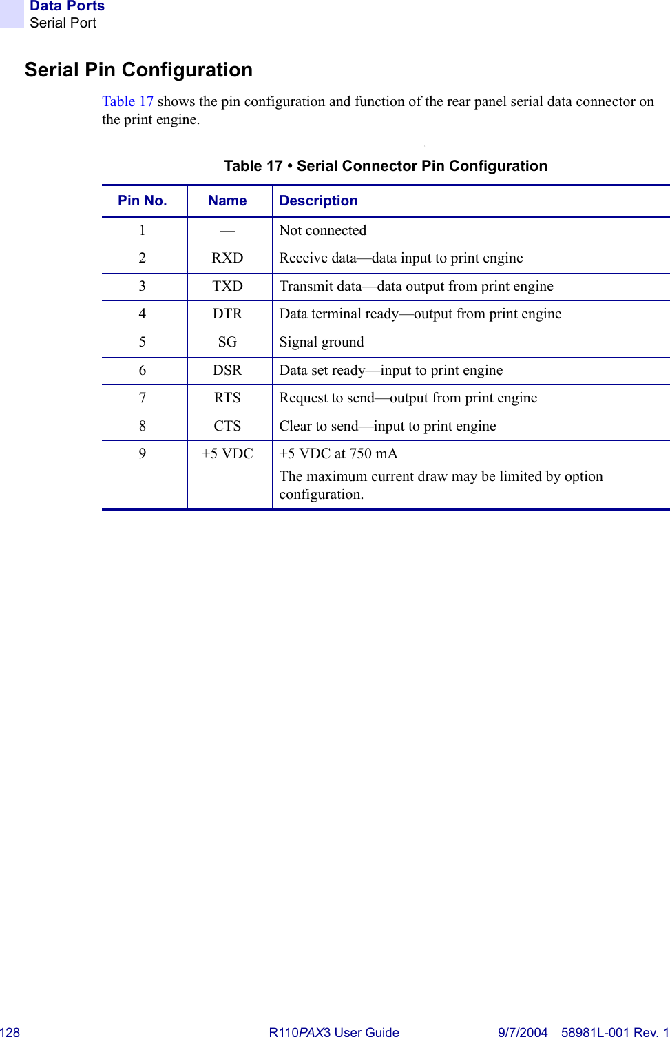 128 R110PA X3 User Guide 9/7/2004 58981L-001 Rev. 1Data PortsSerial PortSerial Pin ConfigurationTable 17 shows the pin configuration and function of the rear panel serial data connector on the print engine.\Table 17 • Serial Connector Pin ConfigurationPin No. Name Description1 — Not connected2 RXD Receive data—data input to print engine3 TXD Transmit data—data output from print engine4 DTR Data terminal ready—output from print engine5 SG Signal ground6 DSR Data set ready—input to print engine7 RTS Request to send—output from print engine8 CTS Clear to send—input to print engine9 +5 VDC +5 VDC at 750 mAThe maximum current draw may be limited by option configuration.