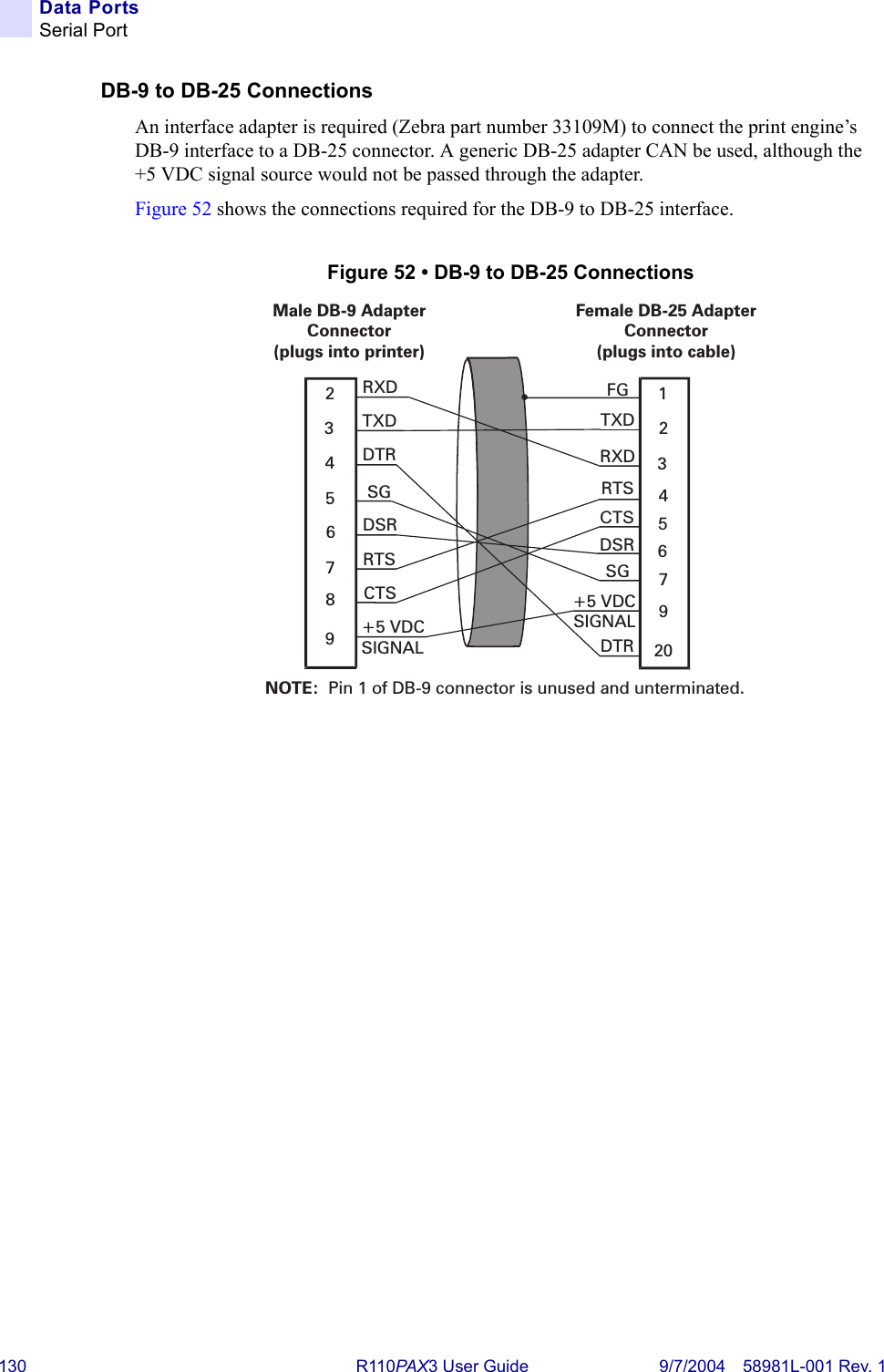 130 R110PA X3 User Guide 9/7/2004 58981L-001 Rev. 1Data PortsSerial PortDB-9 to DB-25 ConnectionsAn interface adapter is required (Zebra part number 33109M) to connect the print engine’s DB-9 interface to a DB-25 connector. A generic DB-25 adapter CAN be used, although the +5 VDC signal source would not be passed through the adapter. Figure 52 shows the connections required for the DB-9 to DB-25 interface.Figure 52 • DB-9 to DB-25 ConnectionsMale DB-9 AdapterConnector(plugs into printer)Female DB-25 AdapterConnector(plugs into cable)NOTE: Pin 1 of DB-9 connector is unused and unterminated.FGTXDRXDRTSDSRSGDTRRXDTXDDTRSGDSRRTSCTS+5 VDCSIGNAL23456789123467920+5 VDCSIGNAL5CTS