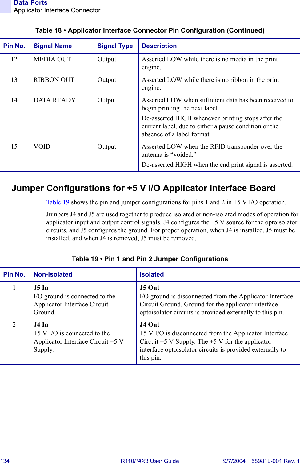 134 R110PA X3 User Guide 9/7/2004 58981L-001 Rev. 1Data PortsApplicator Interface ConnectorJumper Configurations for +5 V I/O Applicator Interface BoardTable 19 shows the pin and jumper configurations for pins 1 and 2 in +5 V I/O operation. Jumpers J4 and J5 are used together to produce isolated or non-isolated modes of operation for applicator input and output control signals. J4 configures the +5 V source for the optoisolator circuits, and J5 configures the ground. For proper operation, when J4 is installed, J5 must be installed, and when J4 is removed, J5 must be removed.12 MEDIA OUT Output Asserted LOW while there is no media in the print engine.13 RIBBON OUT Output Asserted LOW while there is no ribbon in the print engine.14 DATA READY Output Asserted LOW when sufficient data has been received to begin printing the next label.De-asserted HIGH whenever printing stops after the current label, due to either a pause condition or the absence of a label format.15 VOID Output Asserted LOW when the RFID transponder over the antenna is “voided.”De-asserted HIGH when the end print signal is asserted.Table 18 • Applicator Interface Connector Pin Configuration (Continued)Pin No. Signal Name Signal Type DescriptionTable 19 • Pin 1 and Pin 2 Jumper ConfigurationsPin No. Non-Isolated Isolated1J5 InI/O ground is connected to the Applicator Interface Circuit Ground.J5 OutI/O ground is disconnected from the Applicator Interface Circuit Ground. Ground for the applicator interface optoisolator circuits is provided externally to this pin.2J4 In+5 V I/O is connected to the Applicator Interface Circuit +5 V Supply.J4 Out+5 V I/O is disconnected from the Applicator Interface Circuit +5 V Supply. The +5 V for the applicator interface optoisolator circuits is provided externally to this pin.