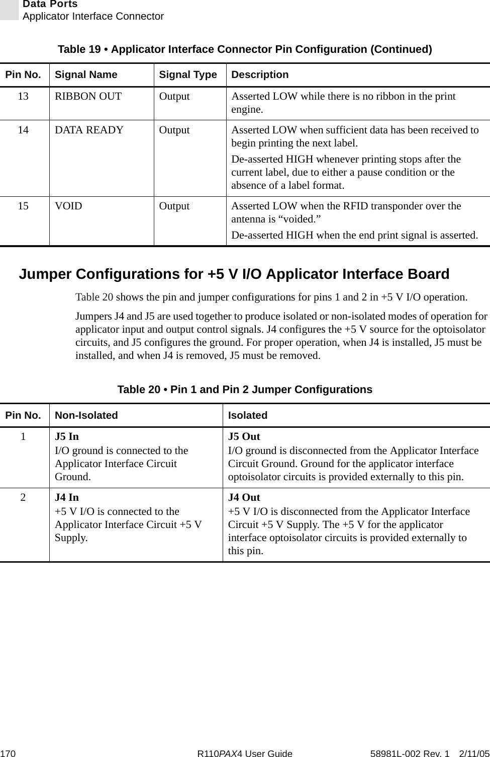 170 R110PAX4 User Guide 58981L-002 Rev. 1 2/11/05Data PortsApplicator Interface ConnectorJumper Configurations for +5 V I/O Applicator Interface BoardTable 20 shows the pin and jumper configurations for pins 1 and 2 in +5 V I/O operation.Jumpers J4 and J5 are used together to produce isolated or non-isolated modes of operation for applicator input and output control signals. J4 configures the +5 V source for the optoisolator circuits, and J5 configures the ground. For proper operation, when J4 is installed, J5 must be installed, and when J4 is removed, J5 must be removed.13 RIBBON OUT Output Asserted LOW while there is no ribbon in the print engine.14 DATA READY Output Asserted LOW when sufficient data has been received to begin printing the next label.De-asserted HIGH whenever printing stops after the current label, due to either a pause condition or the absence of a label format.15 VOID Output Asserted LOW when the RFID transponder over the antenna is “voided.”De-asserted HIGH when the end print signal is asserted.Table 19 • Applicator Interface Connector Pin Configuration (Continued)Pin No. Signal Name Signal Type DescriptionTable 20 • Pin 1 and Pin 2 Jumper ConfigurationsPin No. Non-Isolated Isolated1J5 InI/O ground is connected to the Applicator Interface Circuit Ground.J5 OutI/O ground is disconnected from the Applicator Interface Circuit Ground. Ground for the applicator interface optoisolator circuits is provided externally to this pin.2J4 In+5 V I/O is connected to the Applicator Interface Circuit +5 V Supply.J4 Out+5 V I/O is disconnected from the Applicator Interface Circuit +5 V Supply. The +5 V for the applicator interface optoisolator circuits is provided externally to this pin.