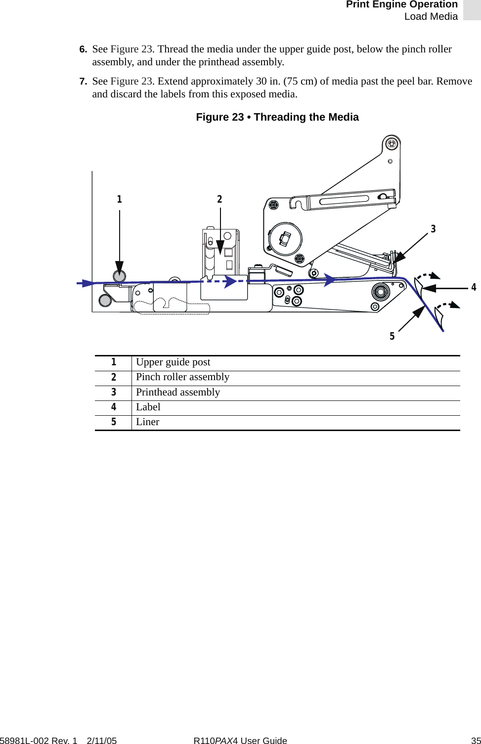 Print Engine OperationLoad Media58981L-002 Rev. 1 2/11/05 R110PAX4 User Guide 356. See Figure 23. Thread the media under the upper guide post, below the pinch roller assembly, and under the printhead assembly. 7. See Figure 23. Extend approximately 30 in. (75 cm) of media past the peel bar. Remove and discard the labels from this exposed media.Figure 23 • Threading the Media1Upper guide post2Pinch roller assembly3Printhead assembly4Label5Liner1 2345