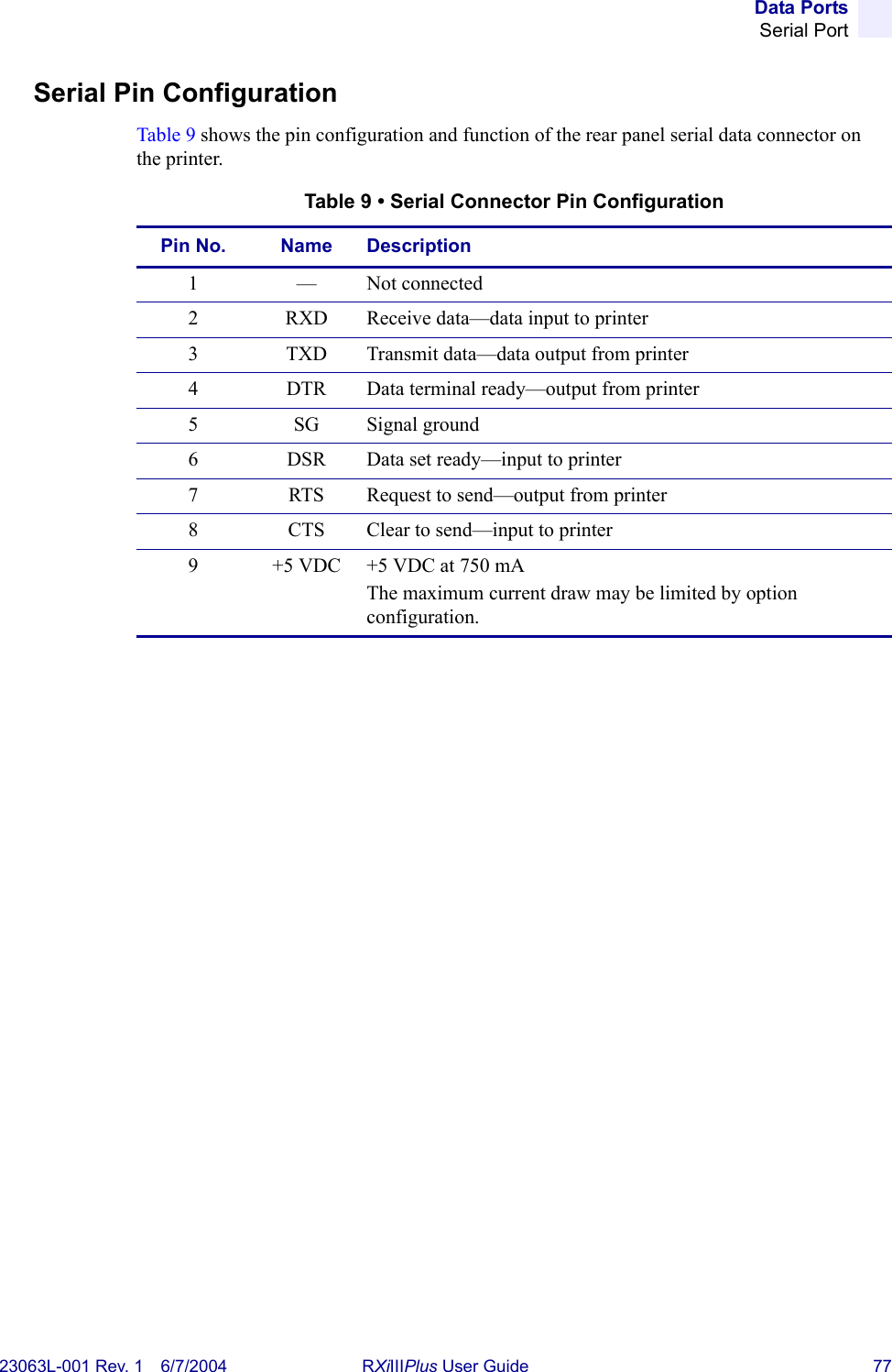 Data PortsSerial Port23063L-001 Rev. 1 6/7/2004 RXiIIIPlus User Guide 77Serial Pin ConfigurationTable 9 shows the pin configuration and function of the rear panel serial data connector on the printer.\Table 9 • Serial Connector Pin ConfigurationPin No. Name Description1 — Not connected2 RXD Receive data—data input to printer3 TXD Transmit data—data output from printer4 DTR Data terminal ready—output from printer5 SG Signal ground6 DSR Data set ready—input to printer7 RTS Request to send—output from printer8 CTS Clear to send—input to printer9 +5 VDC +5 VDC at 750 mAThe maximum current draw may be limited by option configuration.