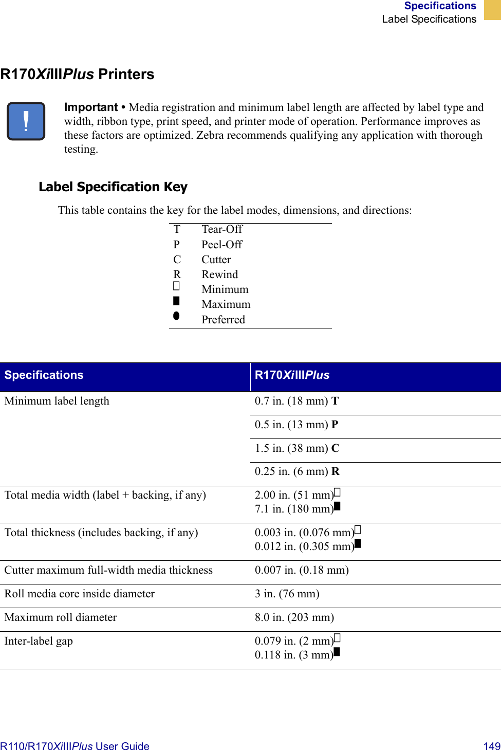 SpecificationsLabel SpecificationsR110/R170XiIIIPlus User Guide  149R170XiIIIPlus PrintersLabel Specification KeyThis table contains the key for the label modes, dimensions, and directions: Important • Media registration and minimum label length are affected by label type and width, ribbon type, print speed, and printer mode of operation. Performance improves as these factors are optimized. Zebra recommends qualifying any application with thorough testing.T Tear-OffPPeel-OffC CutterRRewindMinimumMaximumPreferredSpecifications R170Xi IIIPlusMinimum label length 0.7 in. (18 mm) T0.5in. (13mm) P1.5in. (38mm) C0.25 in. (6 mm) RTotal media width (label + backing, if any) 2.00 in. (51 mm)7.1 in. (180 mm)Total thickness (includes backing, if any) 0.003 in. (0.076 mm)0.012 in. (0.305 mm)Cutter maximum full-width media thickness 0.007 in. (0.18 mm)Roll media core inside diameter 3 in. (76 mm)Maximum roll diameter 8.0 in. (203 mm)Inter-label gap 0.079 in. (2 mm)0.118 in. (3 mm)
