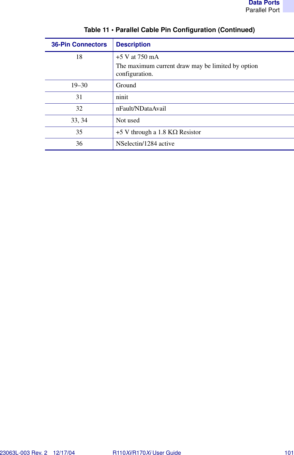 Data PortsParallel Port23063L-003 Rev. 2 12/17/04 R110Xi/R170Xi User Guide 10118 +5 V at 750 mAThe maximum current draw may be limited by option configuration.19–30 Ground31 ninit32 nFault/NDataAvail33, 34 Not used35 +5 V through a 1.8 KΩ Resistor36 NSelectin/1284 activeTable 11 • Parallel Cable Pin Configuration (Continued)36-Pin Connectors Description