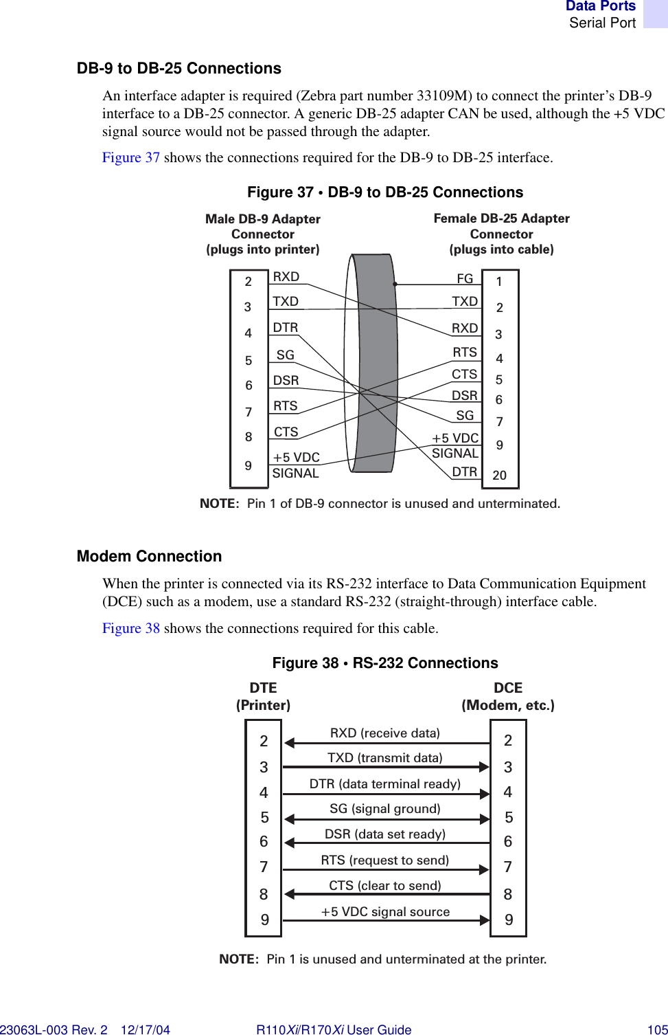 Data PortsSerial Port23063L-003 Rev. 2 12/17/04 R110Xi/R170Xi User Guide 105DB-9 to DB-25 ConnectionsAn interface adapter is required (Zebra part number 33109M) to connect the printer’s DB-9 interface to a DB-25 connector. A generic DB-25 adapter CAN be used, although the +5 VDC signal source would not be passed through the adapter. Figure 37 shows the connections required for the DB-9 to DB-25 interface.Figure 37 • DB-9 to DB-25 ConnectionsModem ConnectionWhen the printer is connected via its RS-232 interface to Data Communication Equipment (DCE) such as a modem, use a standard RS-232 (straight-through) interface cable. Figure 38 shows the connections required for this cable.Figure 38 • RS-232 ConnectionsMale DB-9 AdapterConnector(plugs into printer)Female DB-25 AdapterConnector(plugs into cable)NOTE: Pin 1 of DB-9 connector is unused and unterminated.FGTXDRXDRTSDSRSGDTRRXDTXDDTRSGDSRRTSCTS+5 VDCSIGNAL23456789123467920+5 VDCSIGNAL5CTSDTE(Printer)DCE(Modem, etc.)RXD (receive data)TXD (transmit data)DTR (data terminal ready)SG (signal ground)DSR (data set ready)RTS (request to send)CTS (clear to send)+5 VDC signal sourceNOTE: Pin 1 is unused and unterminated at the printer.2345678923456789