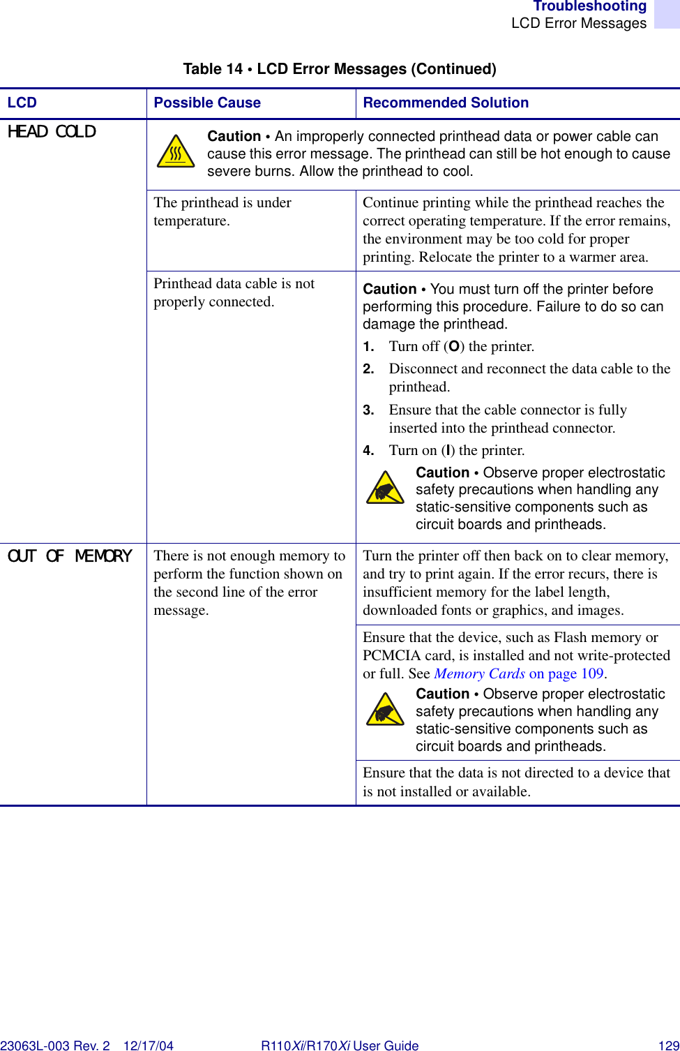 TroubleshootingLCD Error Messages23063L-003 Rev. 2 12/17/04 R110Xi/R170Xi User Guide 129HEAD COLD Caution • An improperly connected printhead data or power cable can cause this error message. The printhead can still be hot enough to cause severe burns. Allow the printhead to cool.The printhead is under temperature. Continue printing while the printhead reaches the correct operating temperature. If the error remains, the environment may be too cold for proper printing. Relocate the printer to a warmer area.Printhead data cable is not properly connected. Caution • You must turn off the printer before performing this procedure. Failure to do so can damage the printhead.1. Turn off (O) the printer.2. Disconnect and reconnect the data cable to the printhead.3. Ensure that the cable connector is fully inserted into the printhead connector.4. Turn on (I) the printer.Caution • Observe proper electrostatic safety precautions when handling any static-sensitive components such as circuit boards and printheads.OUT OF MEMORY There is not enough memory to perform the function shown on the second line of the error message.Turn the printer off then back on to clear memory, and try to print again. If the error recurs, there is insufficient memory for the label length, downloaded fonts or graphics, and images.Ensure that the device, such as Flash memory or PCMCIA card, is installed and not write-protected or full. See Memory Cards on page 109.Caution • Observe proper electrostatic safety precautions when handling any static-sensitive components such as circuit boards and printheads.Ensure that the data is not directed to a device that is not installed or available.Table 14 • LCD Error Messages (Continued)LCD Possible Cause  Recommended Solution