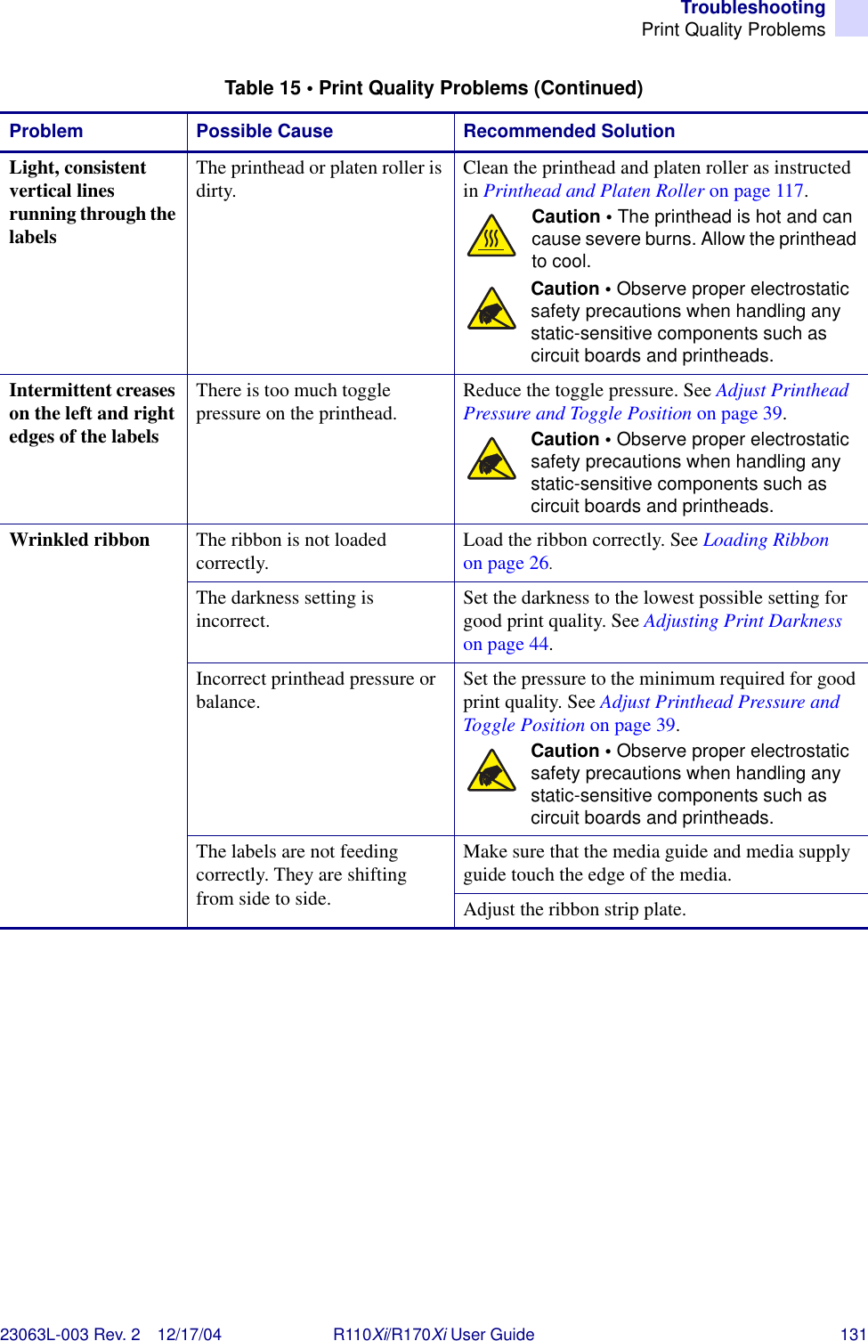 TroubleshootingPrint Quality Problems23063L-003 Rev. 2 12/17/04 R110Xi/R170Xi User Guide 131Light, consistent vertical lines running through the labelsThe printhead or platen roller is dirty. Clean the printhead and platen roller as instructed in Printhead and Platen Roller on page 117.Caution • The printhead is hot and can cause severe burns. Allow the printhead to cool.Caution • Observe proper electrostatic safety precautions when handling any static-sensitive components such as circuit boards and printheads.Intermittent creases on the left and right edges of the labelsThere is too much toggle pressure on the printhead. Reduce the toggle pressure. See Adjust Printhead Pressure and Toggle Position on page 39. Caution • Observe proper electrostatic safety precautions when handling any static-sensitive components such as circuit boards and printheads.Wrinkled ribbon The ribbon is not loaded correctly. Load the ribbon correctly. See Loading Ribbon on page 26.The darkness setting is incorrect. Set the darkness to the lowest possible setting for good print quality. See Adjusting Print Darkness on page 44.Incorrect printhead pressure or balance. Set the pressure to the minimum required for good print quality. See Adjust Printhead Pressure and Toggle Position on page 39.Caution • Observe proper electrostatic safety precautions when handling any static-sensitive components such as circuit boards and printheads.The labels are not feeding correctly. They are shifting from side to side.Make sure that the media guide and media supply guide touch the edge of the media.Adjust the ribbon strip plate.Table 15 • Print Quality Problems (Continued)Problem Possible Cause Recommended Solution
