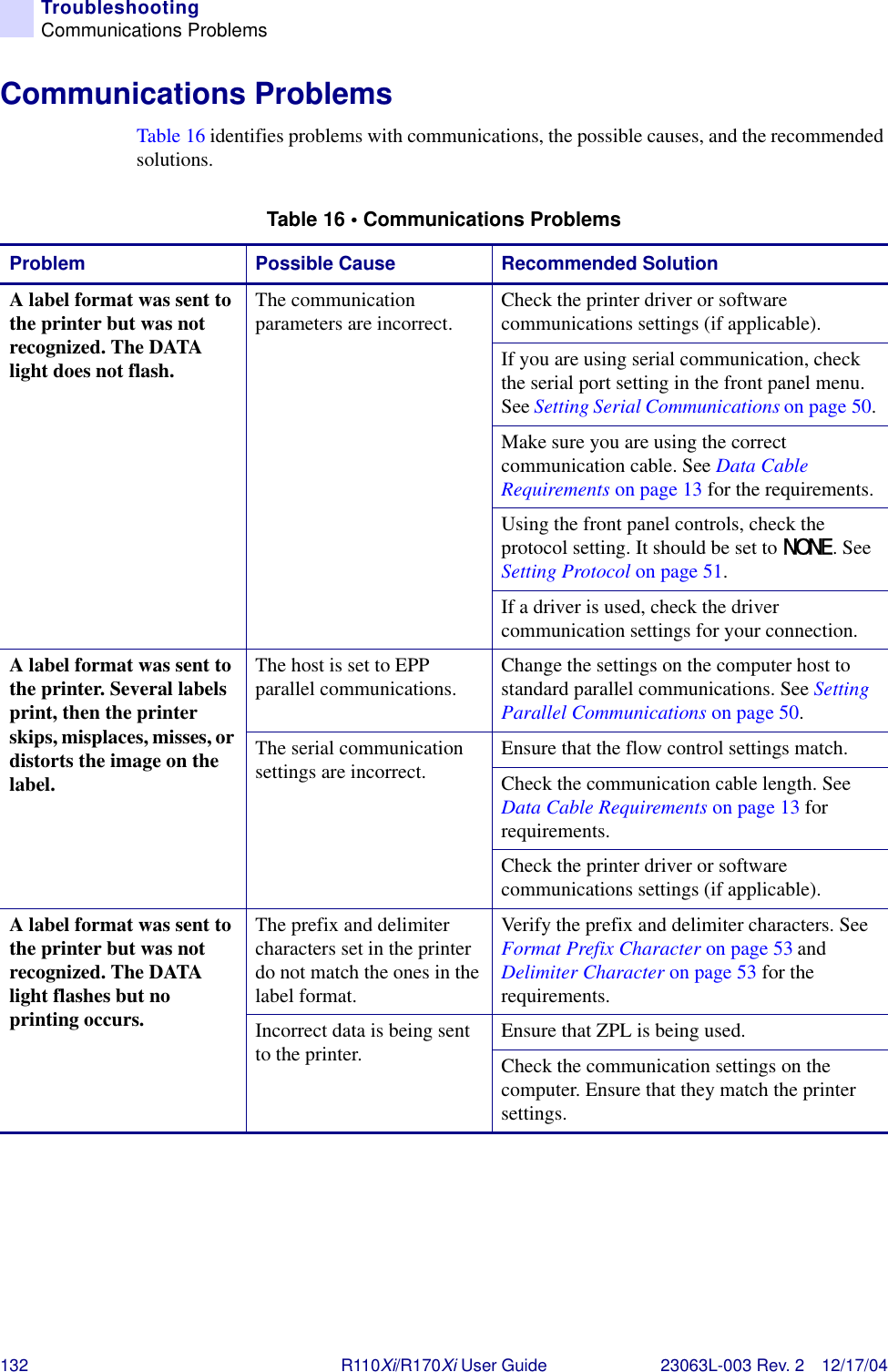 132 R110Xi/R170Xi User Guide 23063L-003 Rev. 2 12/17/04TroubleshootingCommunications ProblemsCommunications ProblemsTable 16 identifies problems with communications, the possible causes, and the recommended solutions.Table 16 • Communications ProblemsProblem Possible Cause Recommended SolutionA label format was sent to the printer but was not recognized. The DATA light does not flash.The communication parameters are incorrect. Check the printer driver or software communications settings (if applicable).If you are using serial communication, check the serial port setting in the front panel menu. See Setting Serial Communications on page 50. Make sure you are using the correct communication cable. See Data Cable Requirements on page 13 for the requirements.Using the front panel controls, check the protocol setting. It should be set to NONE. See Setting Protocol on page 51.If a driver is used, check the driver communication settings for your connection.A label format was sent to the printer. Several labels print, then the printer skips, misplaces, misses, or distorts the image on the label.The host is set to EPP parallel communications. Change the settings on the computer host to standard parallel communications. See Setting Parallel Communications on page 50.The serial communication settings are incorrect. Ensure that the flow control settings match.Check the communication cable length. See Data Cable Requirements on page 13 for requirements.Check the printer driver or software communications settings (if applicable).A label format was sent to the printer but was not recognized. The DATA light flashes but no printing occurs.The prefix and delimiter characters set in the printer do not match the ones in the label format.Verify the prefix and delimiter characters. See Format Prefix Character on page 53 and Delimiter Character on page 53 for the requirements.Incorrect data is being sent to the printer. Ensure that ZPL is being used.Check the communication settings on the computer. Ensure that they match the printer settings.