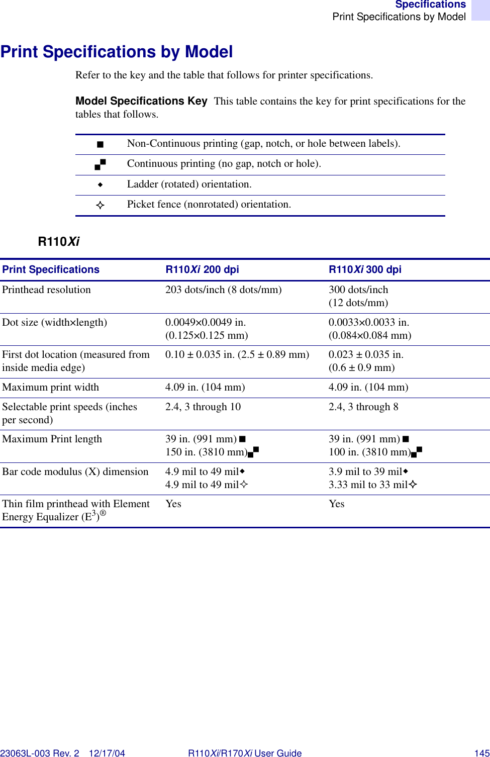 SpecificationsPrint Specifications by Model23063L-003 Rev. 2 12/17/04 R110Xi/R170Xi User Guide 145Print Specifications by ModelRefer to the key and the table that follows for printer specifications.Model Specifications Key  This table contains the key for print specifications for the tables that follows.R110Xi!Non-Continuous printing (gap, notch, or hole between labels).&quot;Continuous printing (no gap, notch or hole).&quot;Ladder (rotated) orientation.#Picket fence (nonrotated) orientation.Print Specifications R110Xi 200 dpi R110Xi 300 dpiPrinthead resolution 203 dots/inch (8 dots/mm) 300 dots/inch(12 dots/mm)Dot size (width×length) 0.0049×0.0049 in. (0.125×0.125 mm) 0.0033×0.0033 in.(0.084×0.084 mm)First dot location (measured from inside media edge) 0.10 ± 0.035 in. (2.5 ± 0.89 mm) 0.023 ± 0.035 in.(0.6 ± 0.9 mm)Maximum print width 4.09 in. (104 mm) 4.09 in. (104 mm)Selectable print speeds (inches per second) 2.4, 3 through 10 2.4, 3 through 8Maximum Print length  39 in. (991 mm)! 150 in. (3810 mm)&quot;39 in. (991 mm)!100 in. (3810 mm)&quot;Bar code modulus (X) dimension 4.9 mil to 49 mil&quot;4.9 mil to 49 mil#3.9 mil to 39 mil&quot;3.33 mil to 33 mil#Thin film printhead with Element Energy Equalizer (E3)®Yes Yes