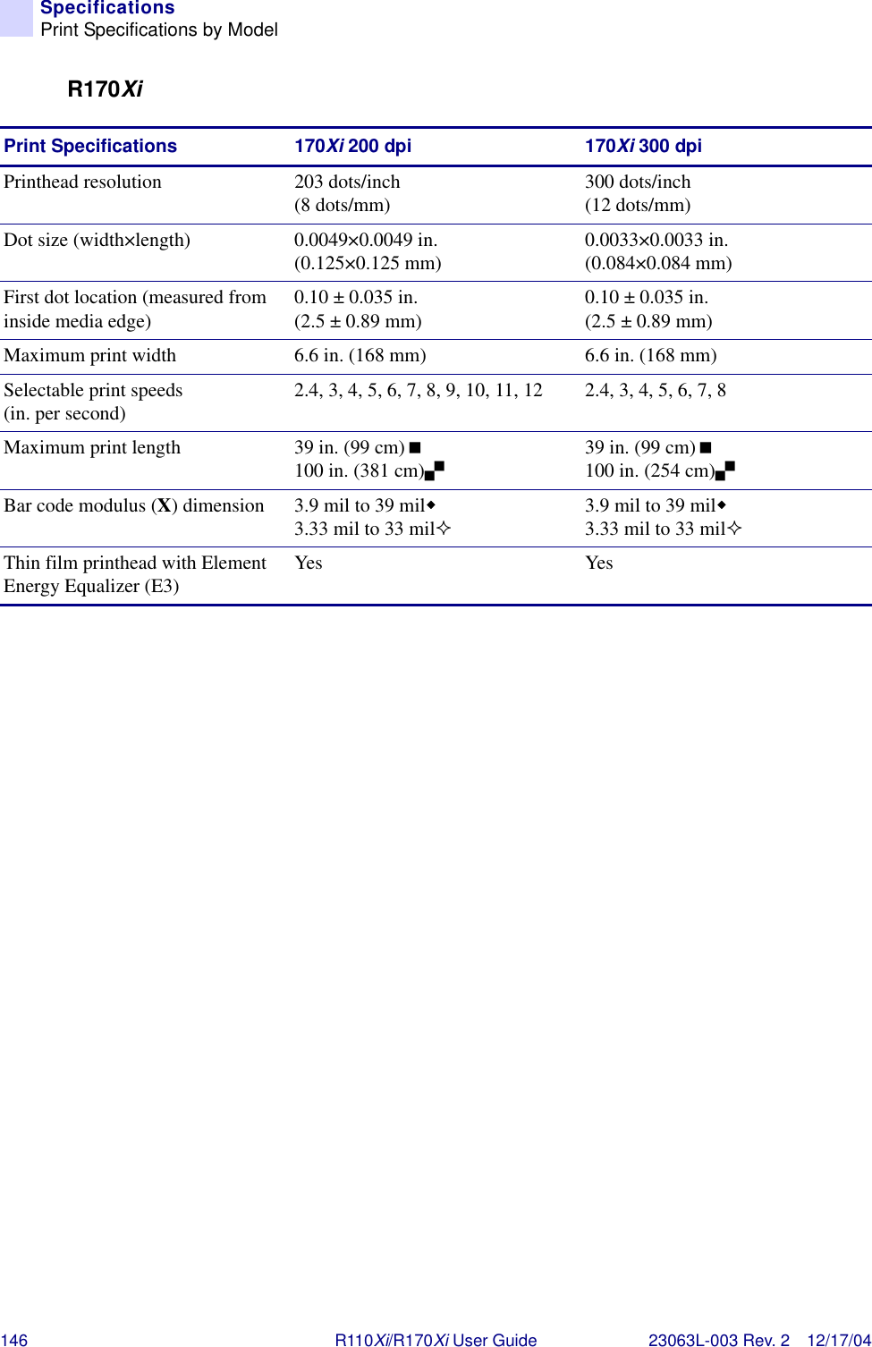 146 R110Xi/R170Xi User Guide 23063L-003 Rev. 2 12/17/04SpecificationsPrint Specifications by ModelR170XiPrint Specifications 170Xi 200 dpi 170Xi 300 dpiPrinthead resolution 203 dots/inch(8 dots/mm) 300 dots/inch(12 dots/mm)Dot size (width×length) 0.0049×0.0049 in.(0.125×0.125 mm) 0.0033×0.0033 in.(0.084×0.084 mm)First dot location (measured from inside media edge) 0.10 ± 0.035 in.(2.5 ± 0.89 mm) 0.10 ± 0.035 in.(2.5 ± 0.89 mm)Maximum print width 6.6 in. (168 mm) 6.6 in. (168 mm)Selectable print speeds(in. per second) 2.4, 3, 4, 5, 6, 7, 8, 9, 10, 11, 12 2.4, 3, 4, 5, 6, 7, 8Maximum print length  39 in. (99 cm)!100 in. (381 cm)&quot;39 in. (99 cm)!100 in. (254 cm)&quot;Bar code modulus (X) dimension 3.9 mil to 39 mil&quot;3.33 mil to 33 mil#3.9 mil to 39 mil&quot;3.33 mil to 33 mil#Thin film printhead with Element Energy Equalizer (E3) Yes Yes