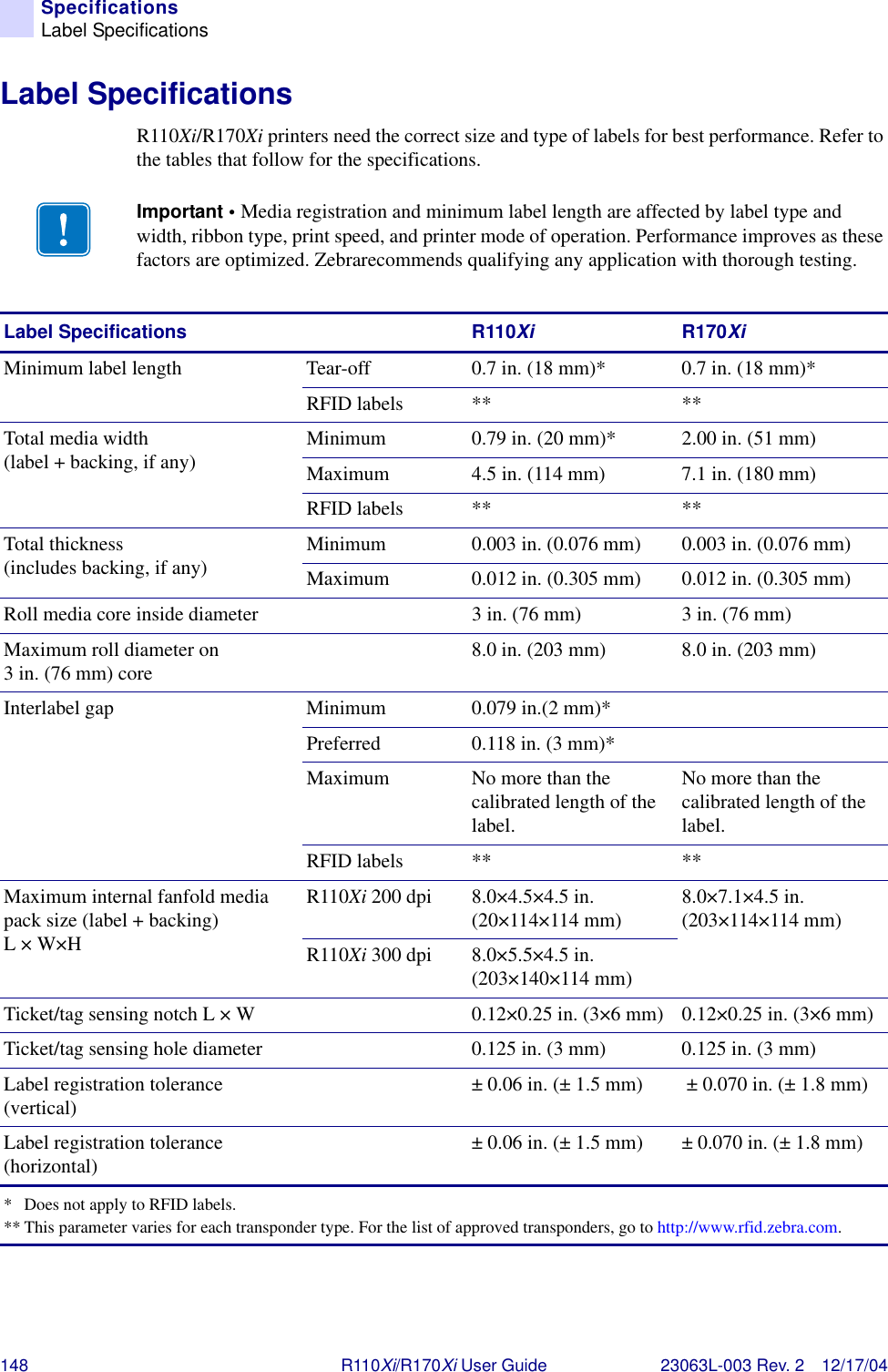 148 R110Xi/R170Xi User Guide 23063L-003 Rev. 2 12/17/04SpecificationsLabel SpecificationsLabel SpecificationsR110Xi/R170Xi printers need the correct size and type of labels for best performance. Refer to the tables that follow for the specifications.Important • Media registration and minimum label length are affected by label type and width, ribbon type, print speed, and printer mode of operation. Performance improves as these factors are optimized. Zebrarecommends qualifying any application with thorough testing.Label Specifications R110Xi R170XiMinimum label length Tear-off 0.7 in. (18 mm)* 0.7 in. (18 mm)*RFID labels ** **Total media width (label + backing, if any) Minimum 0.79 in. (20 mm)* 2.00 in. (51 mm)Maximum 4.5 in. (114 mm) 7.1 in. (180 mm)RFID labels ** **Total thickness (includes backing, if any) Minimum 0.003 in. (0.076 mm) 0.003 in. (0.076 mm)Maximum 0.012 in. (0.305 mm) 0.012 in. (0.305 mm)Roll media core inside diameter 3 in. (76 mm) 3 in. (76 mm)Maximum roll diameter on 3in.(76mm)core 8.0 in. (203 mm) 8.0 in. (203 mm)Interlabel gap Minimum 0.079 in.(2 mm)*Preferred 0.118 in. (3 mm)*Maximum No more than the calibrated length of the label.No more than the calibrated length of the label.RFID labels ** **Maximum internal fanfold media pack size (label + backing) L×W×HR110Xi 200 dpi 8.0×4.5×4.5 in. (20×114×114 mm) 8.0×7.1×4.5 in.(203×114×114 mm)R110Xi 300 dpi 8.0×5.5×4.5 in.(203×140×114 mm)Ticket/tag sensing notch L × W 0.12×0.25 in. (3×6 mm) 0.12×0.25 in. (3×6 mm)Ticket/tag sensing hole diameter 0.125 in. (3 mm) 0.125 in. (3 mm)Label registration tolerance (vertical) ± 0.06 in. (± 1.5 mm)  ± 0.070 in. (± 1.8 mm)Label registration tolerance (horizontal) ± 0.06 in. (± 1.5 mm) ± 0.070 in. (± 1.8 mm)*  Does not apply to RFID labels.** This parameter varies for each transponder type. For the list of approved transponders, go to http://www.rfid.zebra.com.