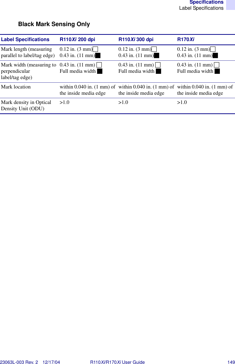 SpecificationsLabel Specifications23063L-003 Rev. 2 12/17/04 R110Xi/R170Xi User Guide 149Black Mark Sensing OnlyLabel Specifications R110Xi 200 dpi R110Xi 300 dpi R170XiMark length (measuring parallel to label/tag edge) 0.12 in. (3 mm)$ 0.43 in. (11 mm)%0.12 in. (3 mm)$0.43 in. (11 mm)%0.12 in. (3 mm)$0.43 in. (11 mm)%Mark width (measuring to perpendicular label/tag edge)0.43 in. (11 mm) $Full media width %0.43 in. (11 mm) $ Full media width %0.43 in. (11 mm) $Full media width %Mark location within 0.040 in. (1 mm) of the inside media edge within 0.040 in. (1 mm) of the inside media edge within 0.040 in. (1 mm) of the inside media edgeMark density in Optical Density Unit (ODU) &gt;1.0 &gt;1.0 &gt;1.0 