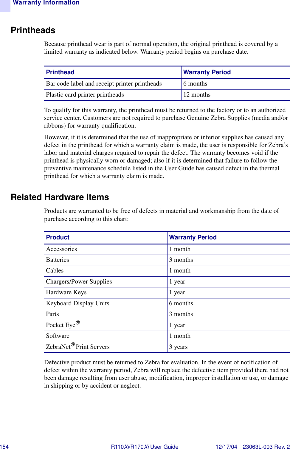 154 R110Xi/R170Xi User Guide 12/17/04 23063L-003 Rev. 2Warranty InformationPrintheadsBecause printhead wear is part of normal operation, the original printhead is covered by a limited warranty as indicated below. Warranty period begins on purchase date.To qualify for this warranty, the printhead must be returned to the factory or to an authorized service center. Customers are not required to purchase Genuine Zebra Supplies (media and/or ribbons) for warranty qualification. However, if it is determined that the use of inappropriate or inferior supplies has caused any defect in the printhead for which a warranty claim is made, the user is responsible for Zebra’s labor and material charges required to repair the defect. The warranty becomes void if the printhead is physically worn or damaged; also if it is determined that failure to follow the preventive maintenance schedule listed in the User Guide has caused defect in the thermal printhead for which a warranty claim is made. Related Hardware ItemsProducts are warranted to be free of defects in material and workmanship from the date of purchase according to this chart: Defective product must be returned to Zebra for evaluation. In the event of notification of defect within the warranty period, Zebra will replace the defective item provided there had not been damage resulting from user abuse, modification, improper installation or use, or damage in shipping or by accident or neglect.Printhead Warranty PeriodBar code label and receipt printer printheads  6 monthsPlastic card printer printheads 12 monthsProduct Warranty PeriodAccessories 1 monthBatteries 3 monthsCables 1 monthChargers/Power Supplies 1 yearHardware Keys 1 yearKeyboard Display Units 6 monthsParts 3 monthsPocket Eye®1 yearSoftware 1 monthZebraNet® Print Servers 3 years