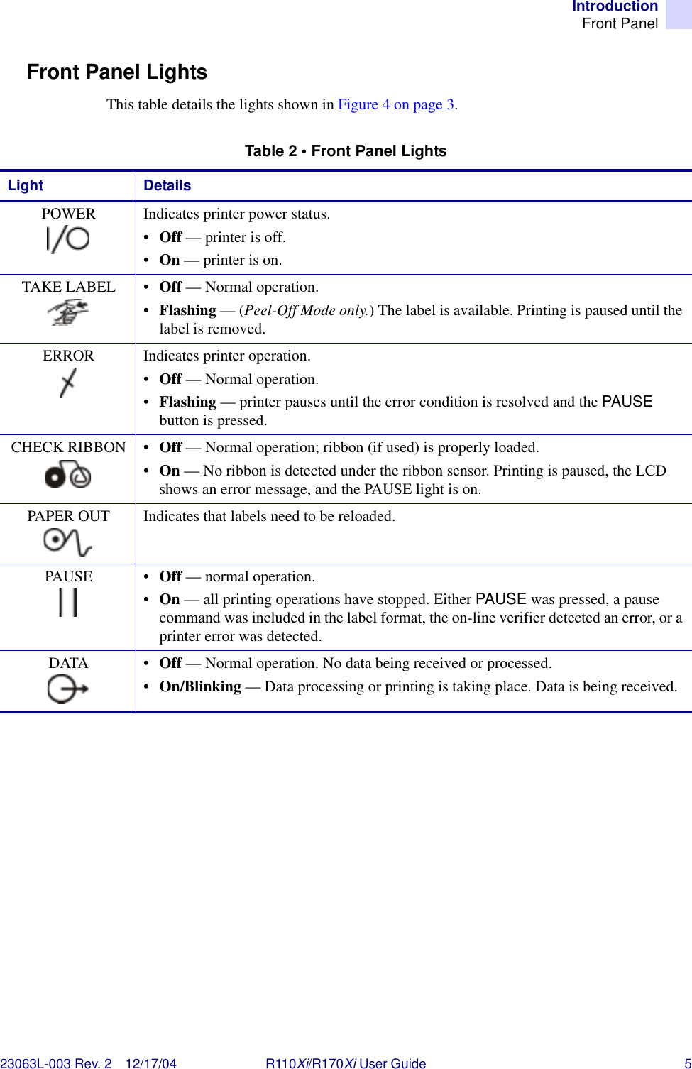 IntroductionFront Panel23063L-003 Rev. 2 12/17/04 R110Xi/R170Xi User Guide 5Front Panel LightsThis table details the lights shown in Figure 4 on page 3.Table 2 • Front Panel LightsLight DetailsPOWER Indicates printer power status.•Off — printer is off.•On — printer is on. TAKE LABEL • Off — Normal operation.•Flashing — (Peel-Off Mode only.) The label is available. Printing is paused until the label is removed.ERROR Indicates printer operation.•Off — Normal operation.•Flashing — printer pauses until the error condition is resolved and the PAUSE button is pressed.CHECK RIBBON • Off — Normal operation; ribbon (if used) is properly loaded.•On — No ribbon is detected under the ribbon sensor. Printing is paused, the LCD shows an error message, and the PAUSE light is on.PAPER OUT Indicates that labels need to be reloaded.PAUSE • Off — normal operation.•On — all printing operations have stopped. Either PAUSE was pressed, a pause command was included in the label format, the on-line verifier detected an error, or a printer error was detected.DATA • Off — Normal operation. No data being received or processed.•On/Blinking — Data processing or printing is taking place. Data is being received.