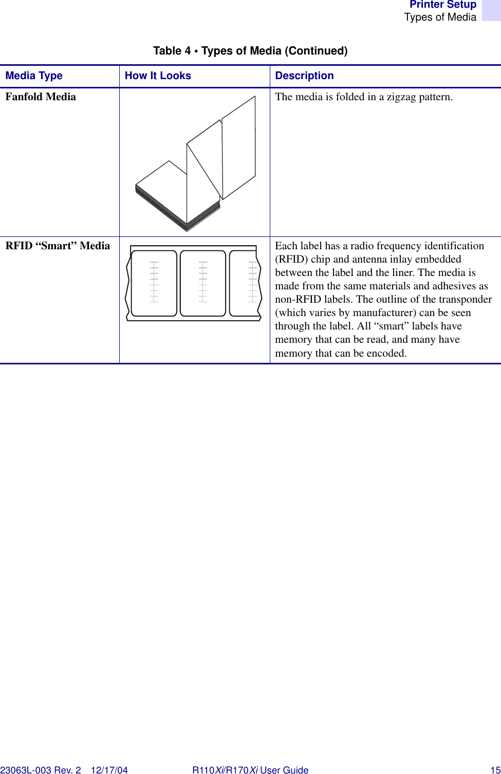 Printer SetupTypes of Media23063L-003 Rev. 2 12/17/04 R110Xi/R170Xi User Guide 15Fanfold Media The media is folded in a zigzag pattern.RFID “Smart” Media  Each label has a radio frequency identification (RFID) chip and antenna inlay embedded between the label and the liner. The media is made from the same materials and adhesives as non-RFID labels. The outline of the transponder (which varies by manufacturer) can be seen through the label. All “smart” labels have memory that can be read, and many have memory that can be encoded.Table 4 • Types of Media (Continued)Media Type How It Looks Description