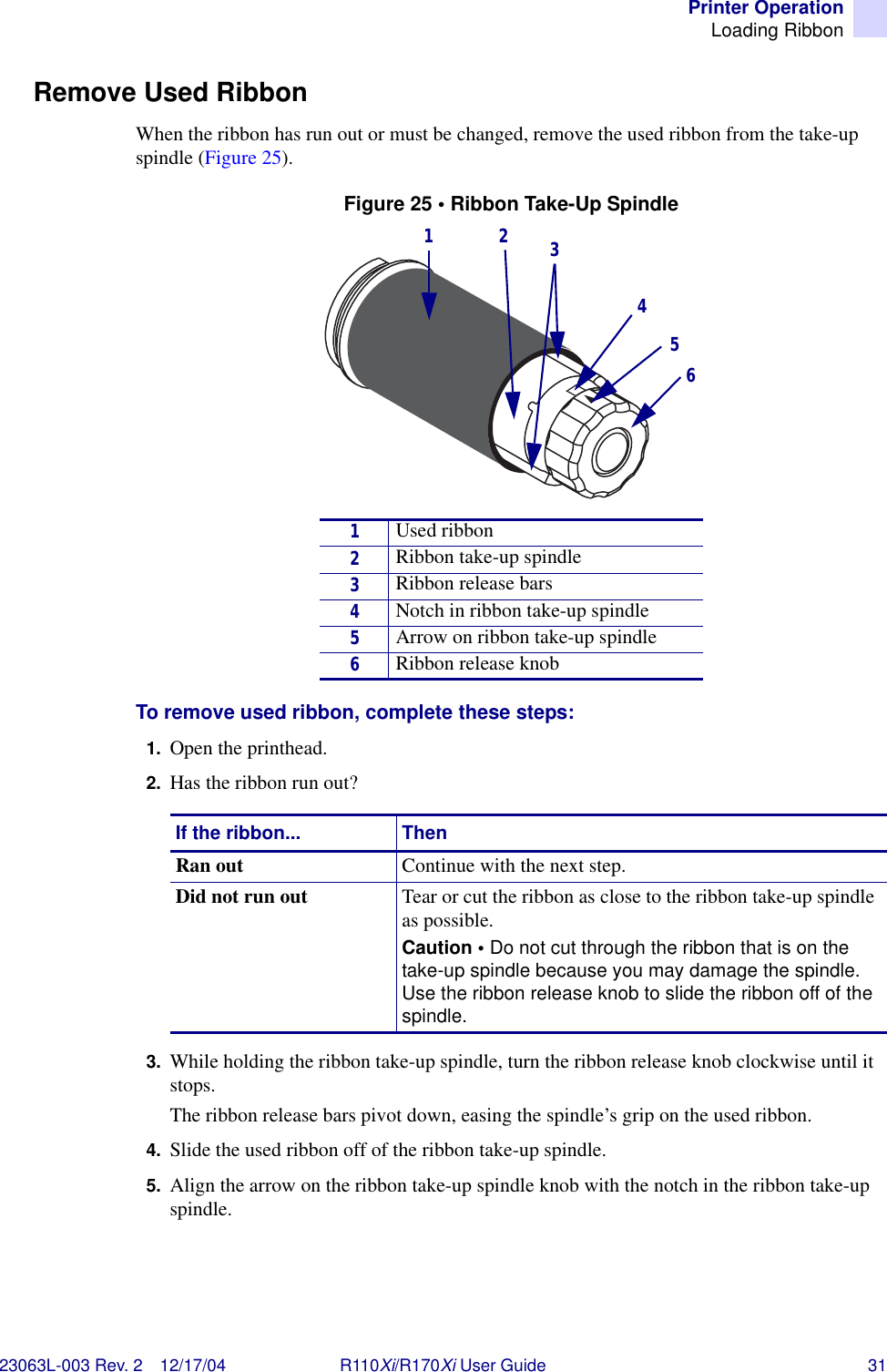 Printer OperationLoading Ribbon23063L-003 Rev. 2 12/17/04 R110Xi/R170Xi User Guide 31Remove Used RibbonWhen the ribbon has run out or must be changed, remove the used ribbon from the take-up spindle (Figure 25).Figure 25 • Ribbon Take-Up SpindleTo remove used ribbon, complete these steps:1. Open the printhead. 2. Has the ribbon run out?3. While holding the ribbon take-up spindle, turn the ribbon release knob clockwise until it stops.The ribbon release bars pivot down, easing the spindle’s grip on the used ribbon.4. Slide the used ribbon off of the ribbon take-up spindle. 5. Align the arrow on the ribbon take-up spindle knob with the notch in the ribbon take-up spindle.1Used ribbon2Ribbon take-up spindle3Ribbon release bars4Notch in ribbon take-up spindle5Arrow on ribbon take-up spindle6Ribbon release knob1 2 3456If the ribbon... ThenRan out Continue with the next step.Did not run out Tear or cut the ribbon as close to the ribbon take-up spindle as possible.Caution • Do not cut through the ribbon that is on the take-up spindle because you may damage the spindle. Use the ribbon release knob to slide the ribbon off of the spindle.