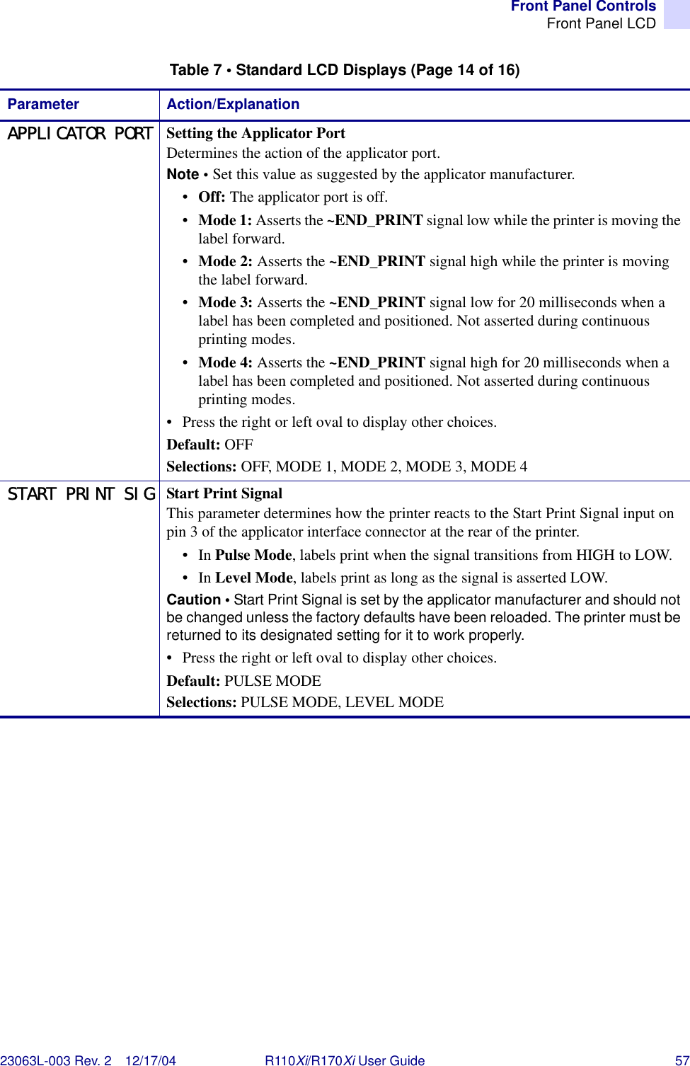 Front Panel ControlsFront Panel LCD23063L-003 Rev. 2 12/17/04 R110Xi/R170Xi User Guide 57APPLICATOR PORT Setting the Applicator PortDetermines the action of the applicator port.Note • Set this value as suggested by the applicator manufacturer.•Off: The applicator port is off.•Mode 1: Asserts the ~END_PRINT signal low while the printer is moving the label forward.•Mode 2: Asserts the ~END_PRINT signal high while the printer is moving the label forward.•Mode 3: Asserts the ~END_PRINT signal low for 20 milliseconds when a label has been completed and positioned. Not asserted during continuous printing modes.•Mode 4: Asserts the ~END_PRINT signal high for 20 milliseconds when a label has been completed and positioned. Not asserted during continuous printing modes.• Press the right or left oval to display other choices.Default: OFFSelections: OFF, MODE 1, MODE 2, MODE 3, MODE 4START PRINT SIG Start Print SignalThis parameter determines how the printer reacts to the Start Print Signal input on pin 3 of the applicator interface connector at the rear of the printer. •In Pulse Mode, labels print when the signal transitions from HIGH to LOW. •In Level Mode, labels print as long as the signal is asserted LOW.Caution • Start Print Signal is set by the applicator manufacturer and should not be changed unless the factory defaults have been reloaded. The printer must be returned to its designated setting for it to work properly.•Press the right or left oval to display other choices.Default: PULSE MODESelections: PULSE MODE, LEVEL MODETable 7 • Standard LCD Displays (Page 14 of 16)Parameter Action/Explanation