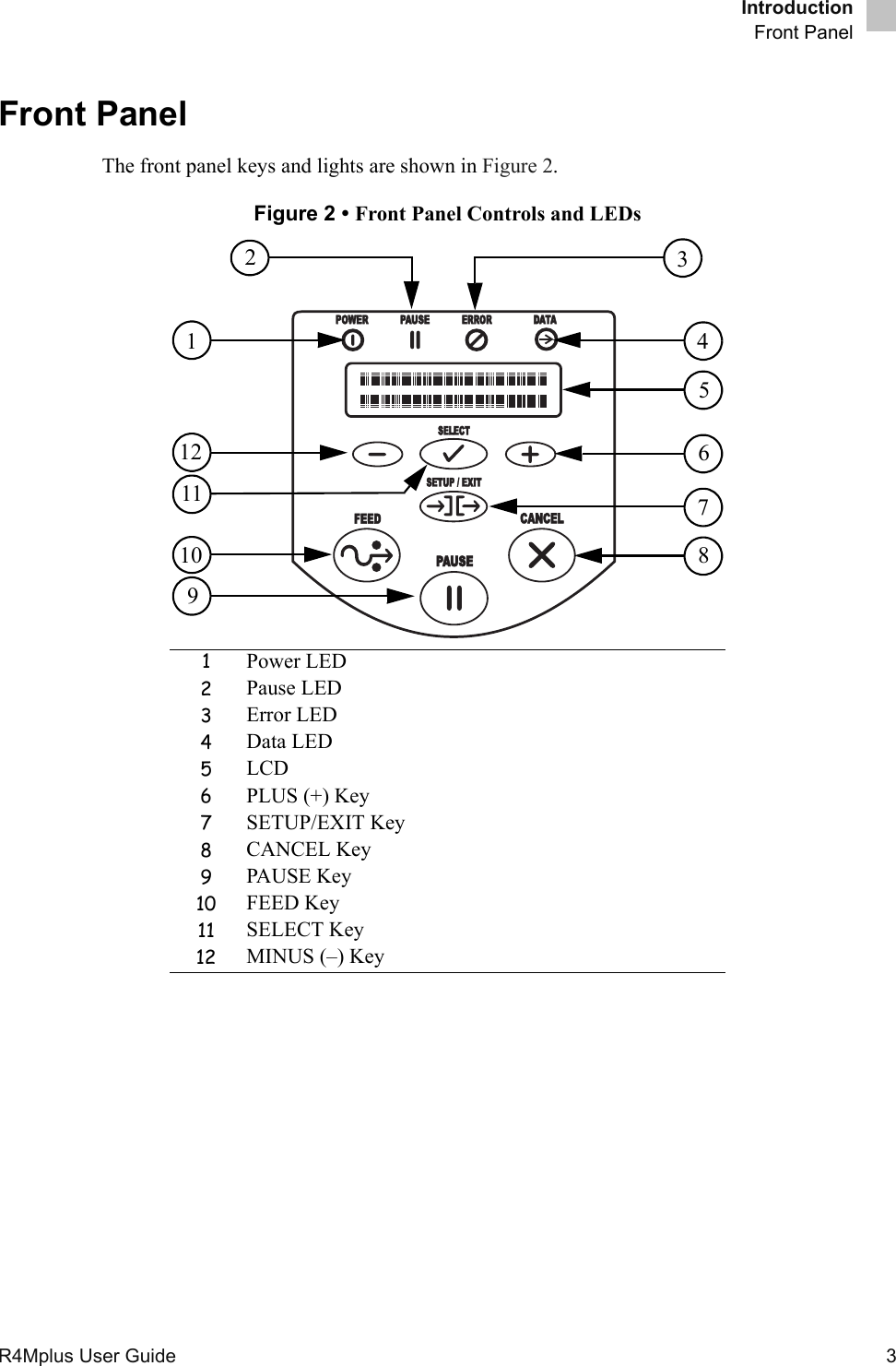 IntroductionFront PanelR4Mplus User Guide  3Front PanelThe front panel keys and lights are shown in Figure 2.Figure 2 • Front Panel Controls and LEDs1Power LED2Pause LED3Error LED4Data LED5LCD6PLUS (+) Key7SETUP/EXIT Key8CANCEL Key9PAUSE Key10 FEED Key11 SELECT Key12 MINUS (–) KeyPAUSE234567819101112
