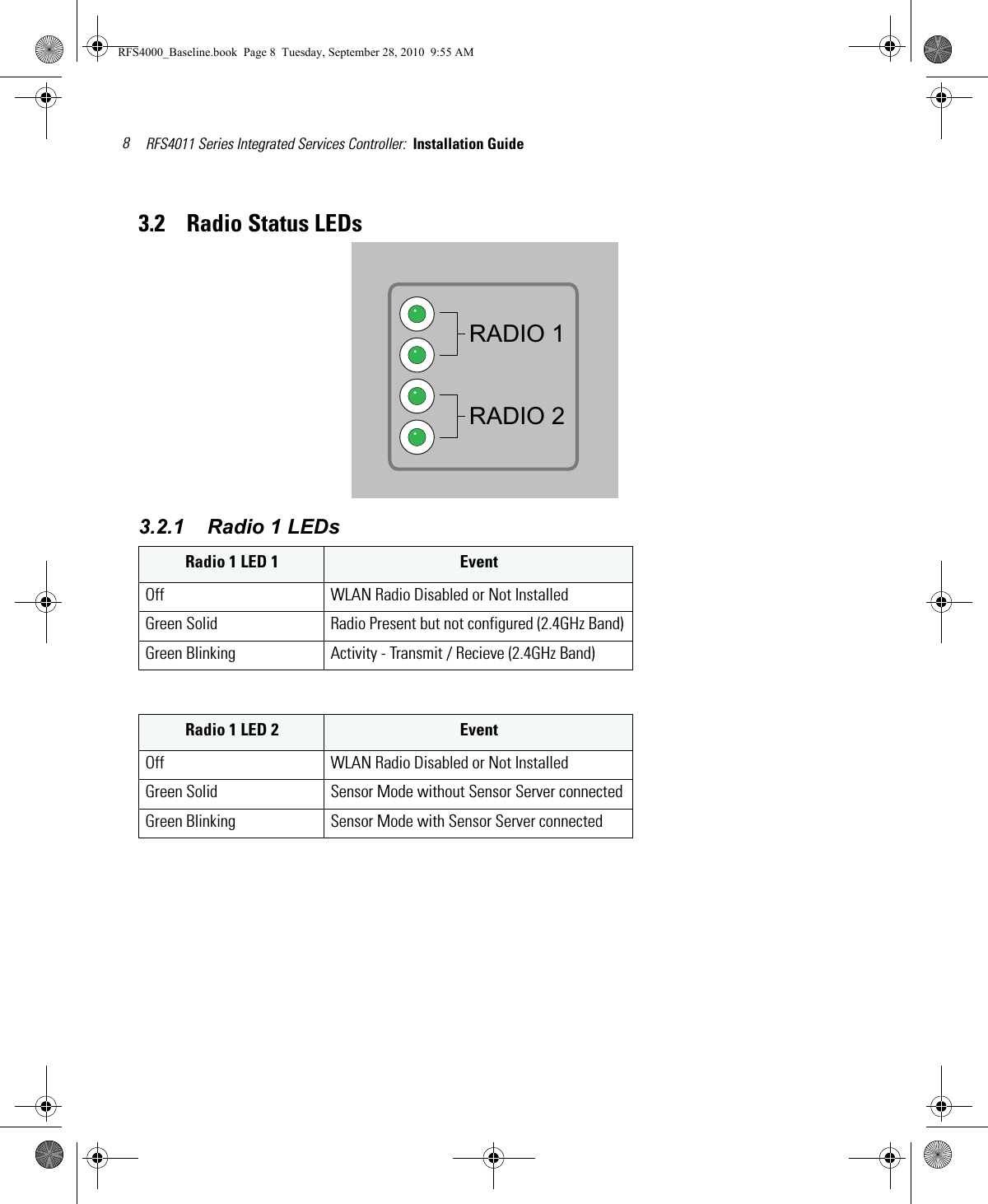 RFS4011 Series Integrated Services Controller:  Installation Guide 83.2    Radio Status LEDs3.2.1    Radio 1 LEDsRadio 1 LED 1 EventOff WLAN Radio Disabled or Not InstalledGreen Solid Radio Present but not configured (2.4GHz Band)Green Blinking Activity - Transmit / Recieve (2.4GHz Band)Radio 1 LED 2 EventOff WLAN Radio Disabled or Not InstalledGreen Solid Sensor Mode without Sensor Server connectedGreen Blinking Sensor Mode with Sensor Server connectedRADIO 1RADIO 2RFS4000_Baseline.book  Page 8  Tuesday, September 28, 2010  9:55 AM