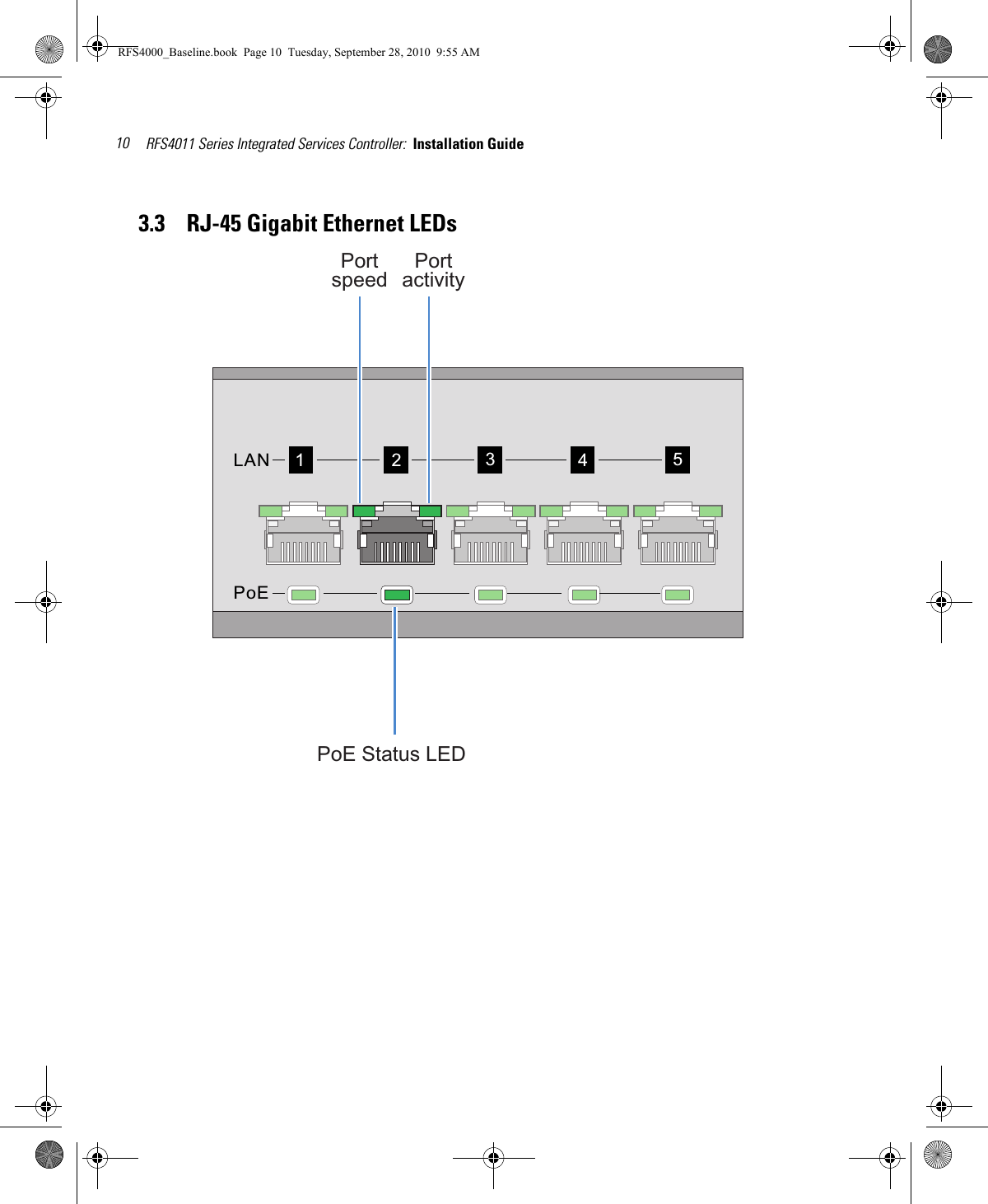 RFS4011 Series Integrated Services Controller:  Installation Guide 103.3    RJ-45 Gigabit Ethernet LEDs54321LANPoEPortspeed PortactivityPoE Status LEDRFS4000_Baseline.book  Page 10  Tuesday, September 28, 2010  9:55 AM