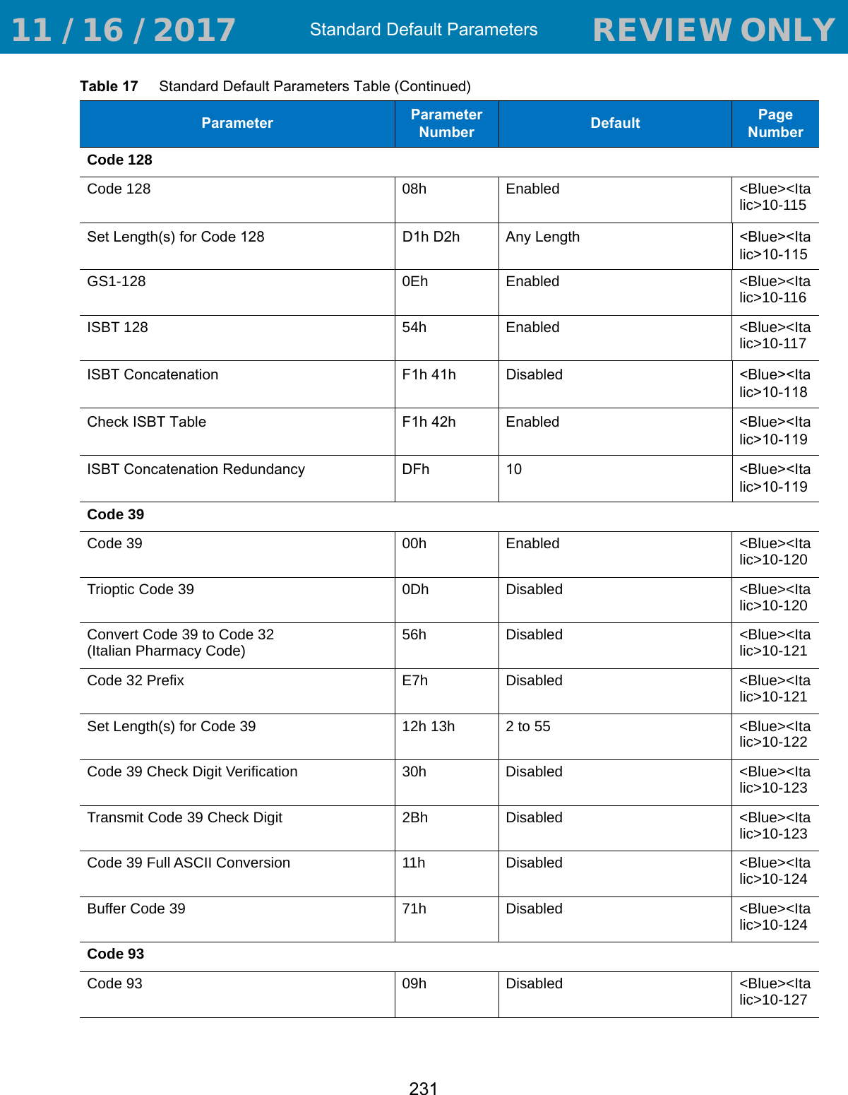 Standard Default Parameters231Code 128Code 128 08h Enabled &lt;Blue&gt;&lt;Italic&gt;10-115Set Length(s) for Code 128 D1h D2h Any Length &lt;Blue&gt;&lt;Italic&gt;10-115GS1-128 0Eh Enabled &lt;Blue&gt;&lt;Italic&gt;10-116ISBT 128 54h Enabled &lt;Blue&gt;&lt;Italic&gt;10-117ISBT Concatenation F1h 41h Disabled &lt;Blue&gt;&lt;Italic&gt;10-118Check ISBT Table F1h 42h Enabled &lt;Blue&gt;&lt;Italic&gt;10-119ISBT Concatenation Redundancy DFh 10 &lt;Blue&gt;&lt;Italic&gt;10-119Code 39 Code 39 00h Enabled &lt;Blue&gt;&lt;Italic&gt;10-120Trioptic Code 39 0Dh Disabled &lt;Blue&gt;&lt;Italic&gt;10-120Convert Code 39 to Code 32 (Italian Pharmacy Code) 56h Disabled &lt;Blue&gt;&lt;Italic&gt;10-121Code 32 Prefix E7h Disabled &lt;Blue&gt;&lt;Italic&gt;10-121Set Length(s) for Code 39 12h 13h 2 to 55 &lt;Blue&gt;&lt;Italic&gt;10-122Code 39 Check Digit Verification 30h Disabled &lt;Blue&gt;&lt;Italic&gt;10-123Transmit Code 39 Check Digit 2Bh Disabled &lt;Blue&gt;&lt;Italic&gt;10-123Code 39 Full ASCII Conversion 11h Disabled &lt;Blue&gt;&lt;Italic&gt;10-124Buffer Code 39 71h Disabled &lt;Blue&gt;&lt;Italic&gt;10-124Code 93Code 93 09h Disabled &lt;Blue&gt;&lt;Italic&gt;10-127Table 17     Standard Default Parameters Table (Continued)Parameter Parameter Number Default Page Number 11 / 16 / 2017                                  REVIEW ONLY                             REVIEW ONLY - REVIEW ONLY - REVIEW ONLY