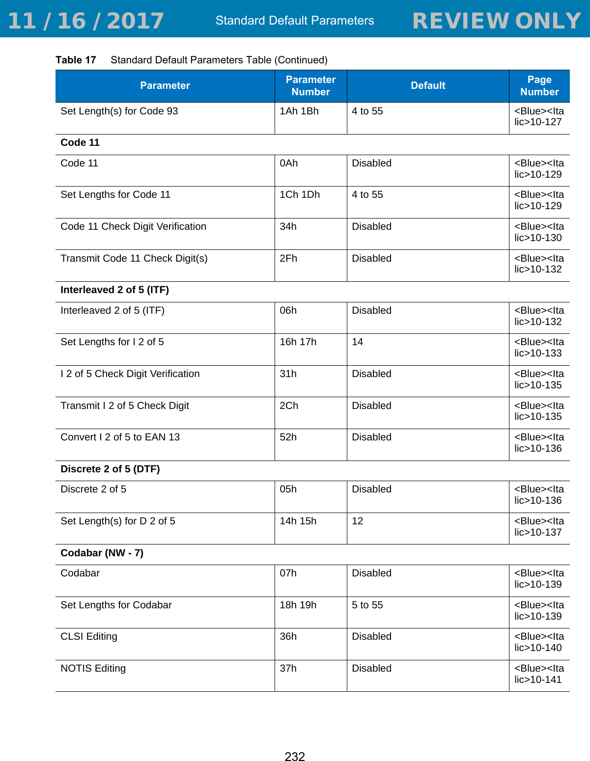 Standard Default Parameters232Set Length(s) for Code 93 1Ah 1Bh 4 to 55 &lt;Blue&gt;&lt;Italic&gt;10-127Code 11Code 11 0Ah Disabled &lt;Blue&gt;&lt;Italic&gt;10-129Set Lengths for Code 11 1Ch 1Dh 4 to 55 &lt;Blue&gt;&lt;Italic&gt;10-129Code 11 Check Digit Verification 34h Disabled &lt;Blue&gt;&lt;Italic&gt;10-130Transmit Code 11 Check Digit(s) 2Fh Disabled &lt;Blue&gt;&lt;Italic&gt;10-132Interleaved 2 of 5 (ITF)Interleaved 2 of 5 (ITF) 06h Disabled &lt;Blue&gt;&lt;Italic&gt;10-132Set Lengths for I 2 of 5 16h 17h 14 &lt;Blue&gt;&lt;Italic&gt;10-133I 2 of 5 Check Digit Verification 31h Disabled &lt;Blue&gt;&lt;Italic&gt;10-135Transmit I 2 of 5 Check Digit 2Ch Disabled &lt;Blue&gt;&lt;Italic&gt;10-135Convert I 2 of 5 to EAN 13 52h Disabled &lt;Blue&gt;&lt;Italic&gt;10-136Discrete 2 of 5 (DTF)Discrete 2 of 5 05h Disabled &lt;Blue&gt;&lt;Italic&gt;10-136Set Length(s) for D 2 of 5 14h 15h 12 &lt;Blue&gt;&lt;Italic&gt;10-137Codabar (NW - 7)Codabar 07h Disabled &lt;Blue&gt;&lt;Italic&gt;10-139Set Lengths for Codabar 18h 19h 5 to 55 &lt;Blue&gt;&lt;Italic&gt;10-139CLSI Editing 36h Disabled &lt;Blue&gt;&lt;Italic&gt;10-140NOTIS Editing 37h Disabled &lt;Blue&gt;&lt;Italic&gt;10-141Table 17     Standard Default Parameters Table (Continued)Parameter Parameter Number Default Page Number 11 / 16 / 2017                                  REVIEW ONLY                             REVIEW ONLY - REVIEW ONLY - REVIEW ONLY