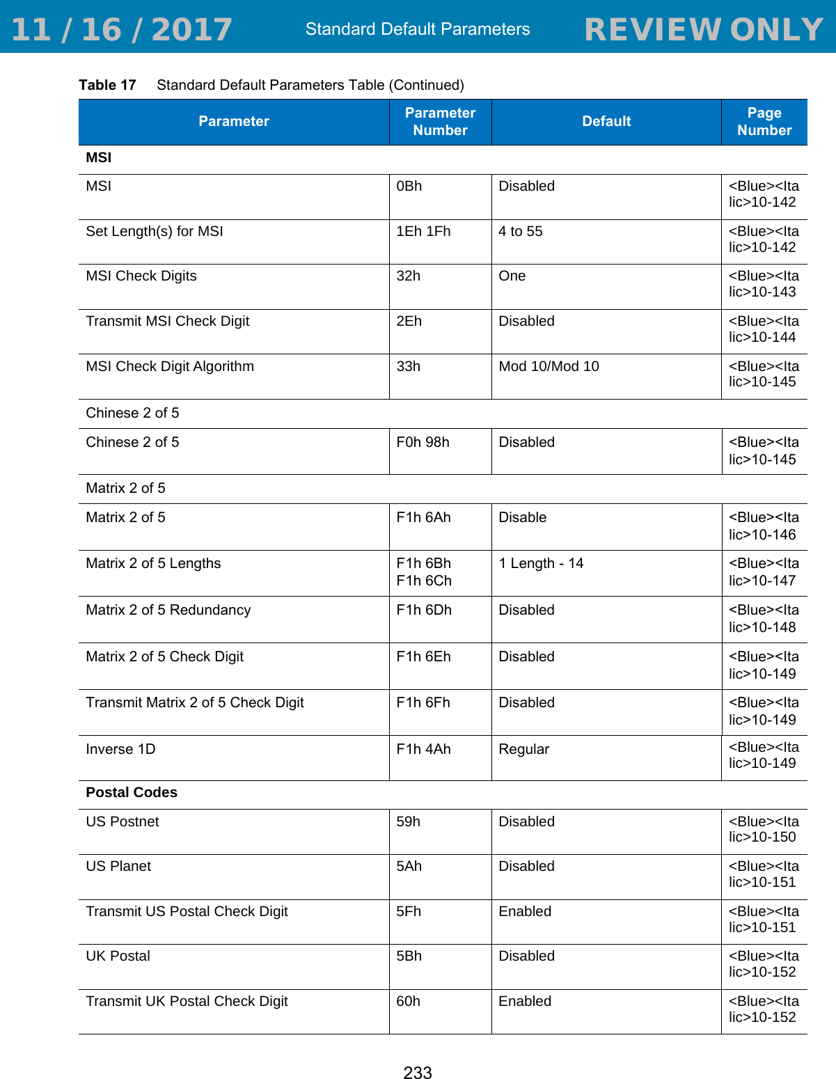 Standard Default Parameters233MSIMSI 0Bh Disabled &lt;Blue&gt;&lt;Italic&gt;10-142Set Length(s) for MSI 1Eh 1Fh 4 to 55 &lt;Blue&gt;&lt;Italic&gt;10-142MSI Check Digits 32h One &lt;Blue&gt;&lt;Italic&gt;10-143Transmit MSI Check Digit 2Eh Disabled &lt;Blue&gt;&lt;Italic&gt;10-144MSI Check Digit Algorithm 33h Mod 10/Mod 10 &lt;Blue&gt;&lt;Italic&gt;10-145Chinese 2 of 5Chinese 2 of 5 F0h 98h Disabled &lt;Blue&gt;&lt;Italic&gt;10-145Matrix 2 of 5Matrix 2 of 5 F1h 6Ah Disable &lt;Blue&gt;&lt;Italic&gt;10-146Matrix 2 of 5 Lengths F1h 6BhF1h 6Ch1 Length - 14 &lt;Blue&gt;&lt;Italic&gt;10-147Matrix 2 of 5 Redundancy F1h 6Dh Disabled &lt;Blue&gt;&lt;Italic&gt;10-148Matrix 2 of 5 Check Digit F1h 6Eh Disabled &lt;Blue&gt;&lt;Italic&gt;10-149Transmit Matrix 2 of 5 Check Digit F1h 6Fh Disabled &lt;Blue&gt;&lt;Italic&gt;10-149Inverse 1D F1h 4Ah Regular &lt;Blue&gt;&lt;Italic&gt;10-149Postal CodesUS Postnet 59h Disabled &lt;Blue&gt;&lt;Italic&gt;10-150US Planet 5Ah Disabled &lt;Blue&gt;&lt;Italic&gt;10-151Transmit US Postal Check Digit 5Fh Enabled &lt;Blue&gt;&lt;Italic&gt;10-151UK Postal 5Bh Disabled &lt;Blue&gt;&lt;Italic&gt;10-152Transmit UK Postal Check Digit 60h Enabled &lt;Blue&gt;&lt;Italic&gt;10-152Table 17     Standard Default Parameters Table (Continued)Parameter Parameter Number Default Page Number 11 / 16 / 2017                                  REVIEW ONLY                             REVIEW ONLY - REVIEW ONLY - REVIEW ONLY