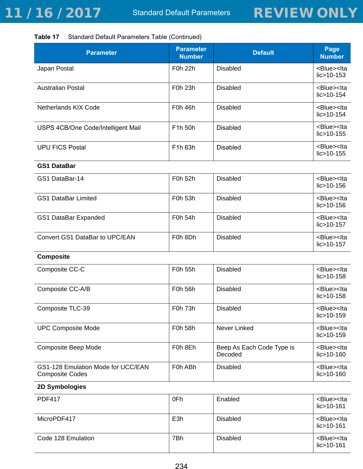 Standard Default Parameters234Japan Postal F0h 22h Disabled &lt;Blue&gt;&lt;Italic&gt;10-153Australian Postal F0h 23h Disabled &lt;Blue&gt;&lt;Italic&gt;10-154Netherlands KIX Code F0h 46h Disabled &lt;Blue&gt;&lt;Italic&gt;10-154USPS 4CB/One Code/Intelligent Mail F1h 50h Disabled &lt;Blue&gt;&lt;Italic&gt;10-155UPU FICS Postal F1h 63h Disabled &lt;Blue&gt;&lt;Italic&gt;10-155GS1 DataBar GS1 DataBar-14 F0h 52h Disabled &lt;Blue&gt;&lt;Italic&gt;10-156GS1 DataBar Limited F0h 53h Disabled &lt;Blue&gt;&lt;Italic&gt;10-156GS1 DataBar Expanded F0h 54h Disabled &lt;Blue&gt;&lt;Italic&gt;10-157Convert GS1 DataBar to UPC/EAN F0h 8Dh Disabled &lt;Blue&gt;&lt;Italic&gt;10-157CompositeComposite CC-C F0h 55h Disabled &lt;Blue&gt;&lt;Italic&gt;10-158Composite CC-A/B F0h 56h Disabled &lt;Blue&gt;&lt;Italic&gt;10-158Composite TLC-39 F0h 73h Disabled &lt;Blue&gt;&lt;Italic&gt;10-159UPC Composite Mode F0h 58h Never Linked &lt;Blue&gt;&lt;Italic&gt;10-159Composite Beep Mode F0h 8Eh Beep As Each Code Type is Decoded  &lt;Blue&gt;&lt;Italic&gt;10-160GS1-128 Emulation Mode for UCC/EAN Composite Codes F0h ABh Disabled &lt;Blue&gt;&lt;Italic&gt;10-1602D SymbologiesPDF417 0Fh Enabled &lt;Blue&gt;&lt;Italic&gt;10-161MicroPDF417 E3h Disabled &lt;Blue&gt;&lt;Italic&gt;10-161Code 128 Emulation 7Bh Disabled &lt;Blue&gt;&lt;Italic&gt;10-161Table 17     Standard Default Parameters Table (Continued)Parameter Parameter Number Default Page Number 11 / 16 / 2017                                  REVIEW ONLY                             REVIEW ONLY - REVIEW ONLY - REVIEW ONLY