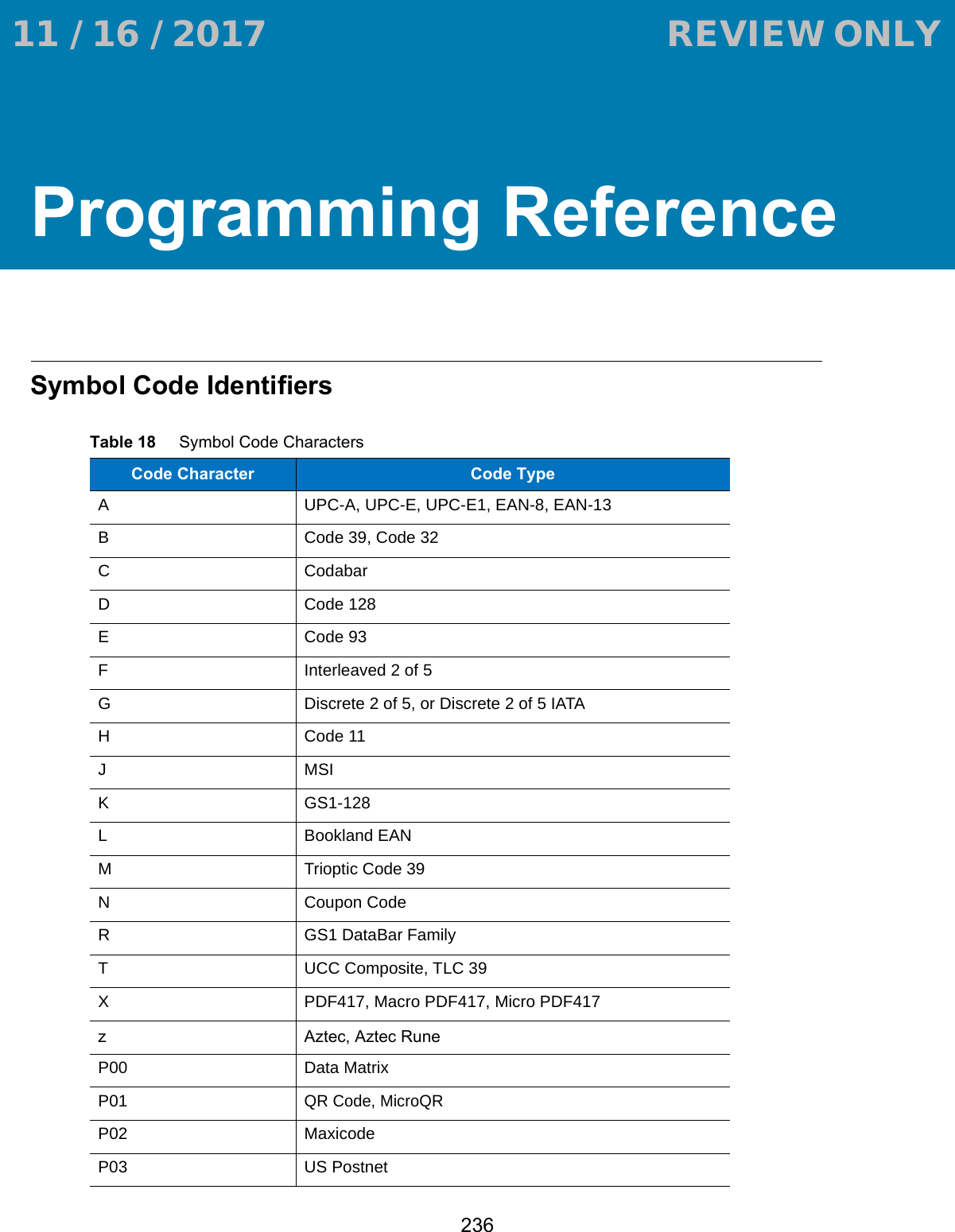 236Programming ReferenceSymbol Code IdentifiersTable 18     Symbol Code CharactersCode Character Code TypeA UPC-A, UPC-E, UPC-E1, EAN-8, EAN-13B Code 39, Code 32C CodabarD Code 128E Code 93F Interleaved 2 of 5G Discrete 2 of 5, or Discrete 2 of 5 IATAH Code 11JMSIKGS1-128L Bookland EANM Trioptic Code 39N Coupon CodeR GS1 DataBar FamilyT UCC Composite, TLC 39X PDF417, Macro PDF417, Micro PDF417z Aztec, Aztec RuneP00 Data MatrixP01QR Code, MicroQRP02 MaxicodeP03 US Postnet 11 / 16 / 2017                                  REVIEW ONLY                             REVIEW ONLY - REVIEW ONLY - REVIEW ONLY
