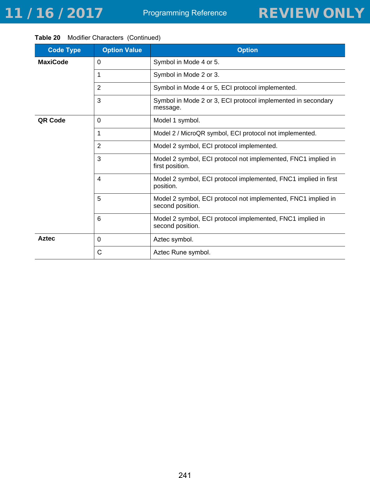 Programming Reference241MaxiCode 0 Symbol in Mode 4 or 5.1 Symbol in Mode 2 or 3.2 Symbol in Mode 4 or 5, ECI protocol implemented.3 Symbol in Mode 2 or 3, ECI protocol implemented in secondary message.QR Code 0 Model 1 symbol.1Model 2 / MicroQR symbol, ECI protocol not implemented.2 Model 2 symbol, ECI protocol implemented.3 Model 2 symbol, ECI protocol not implemented, FNC1 implied in first position.4 Model 2 symbol, ECI protocol implemented, FNC1 implied in first position.5 Model 2 symbol, ECI protocol not implemented, FNC1 implied in second position.6 Model 2 symbol, ECI protocol implemented, FNC1 implied in second position.Aztec  0Aztec symbol.C Aztec Rune symbol.Table 20    Modifier Characters  (Continued)Code Type Option Value Option 11 / 16 / 2017                                  REVIEW ONLY                             REVIEW ONLY - REVIEW ONLY - REVIEW ONLY