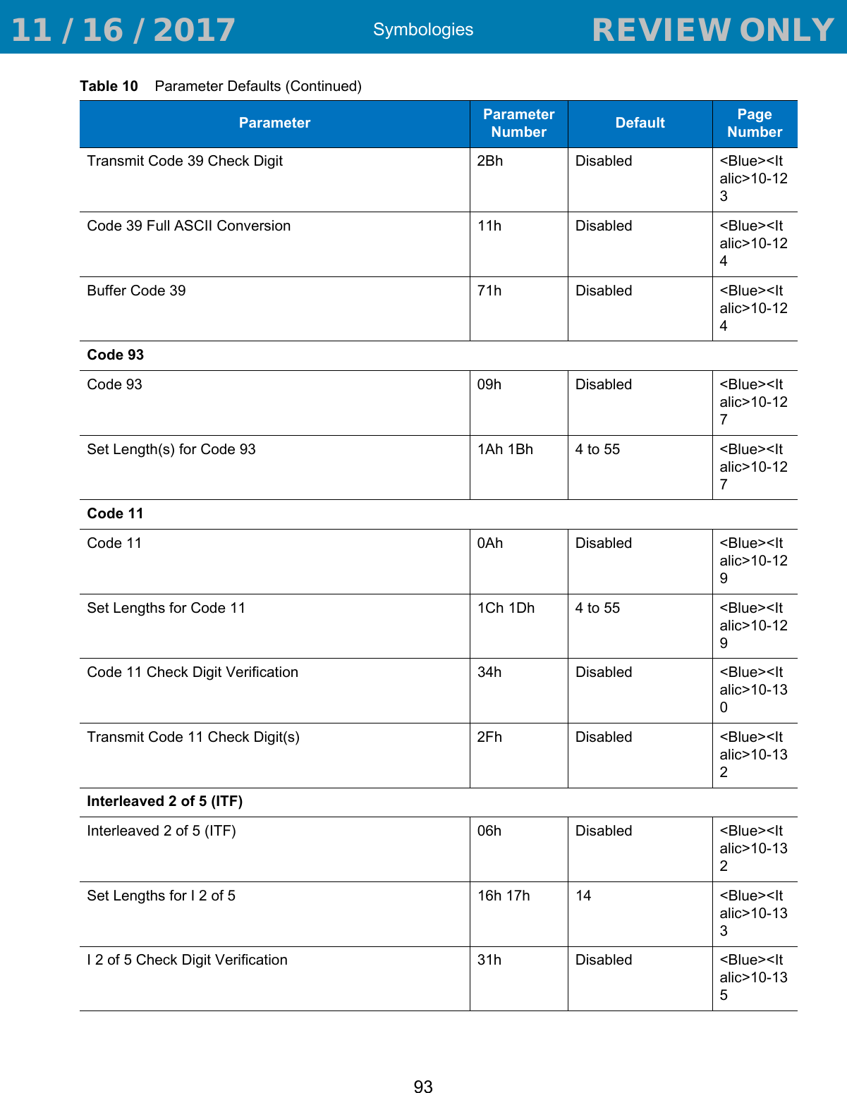 Symbologies93Transmit Code 39 Check Digit 2Bh Disabled &lt;Blue&gt;&lt;Italic&gt;10-123Code 39 Full ASCII Conversion 11h Disabled &lt;Blue&gt;&lt;Italic&gt;10-124Buffer Code 39 71h Disabled &lt;Blue&gt;&lt;Italic&gt;10-124Code 93Code 93 09h Disabled &lt;Blue&gt;&lt;Italic&gt;10-127Set Length(s) for Code 93 1Ah 1Bh 4 to 55 &lt;Blue&gt;&lt;Italic&gt;10-127Code 11Code 11 0Ah Disabled &lt;Blue&gt;&lt;Italic&gt;10-129Set Lengths for Code 11 1Ch 1Dh 4 to 55 &lt;Blue&gt;&lt;Italic&gt;10-129Code 11 Check Digit Verification 34h Disabled &lt;Blue&gt;&lt;Italic&gt;10-130Transmit Code 11 Check Digit(s) 2Fh Disabled &lt;Blue&gt;&lt;Italic&gt;10-132Interleaved 2 of 5 (ITF)Interleaved 2 of 5 (ITF) 06h Disabled &lt;Blue&gt;&lt;Italic&gt;10-132Set Lengths for I 2 of 5 16h 17h 14 &lt;Blue&gt;&lt;Italic&gt;10-133I 2 of 5 Check Digit Verification 31h Disabled &lt;Blue&gt;&lt;Italic&gt;10-135Table 10    Parameter Defaults (Continued)Parameter Parameter Number Default Page Number 11 / 16 / 2017                                  REVIEW ONLY                             REVIEW ONLY - REVIEW ONLY - REVIEW ONLY