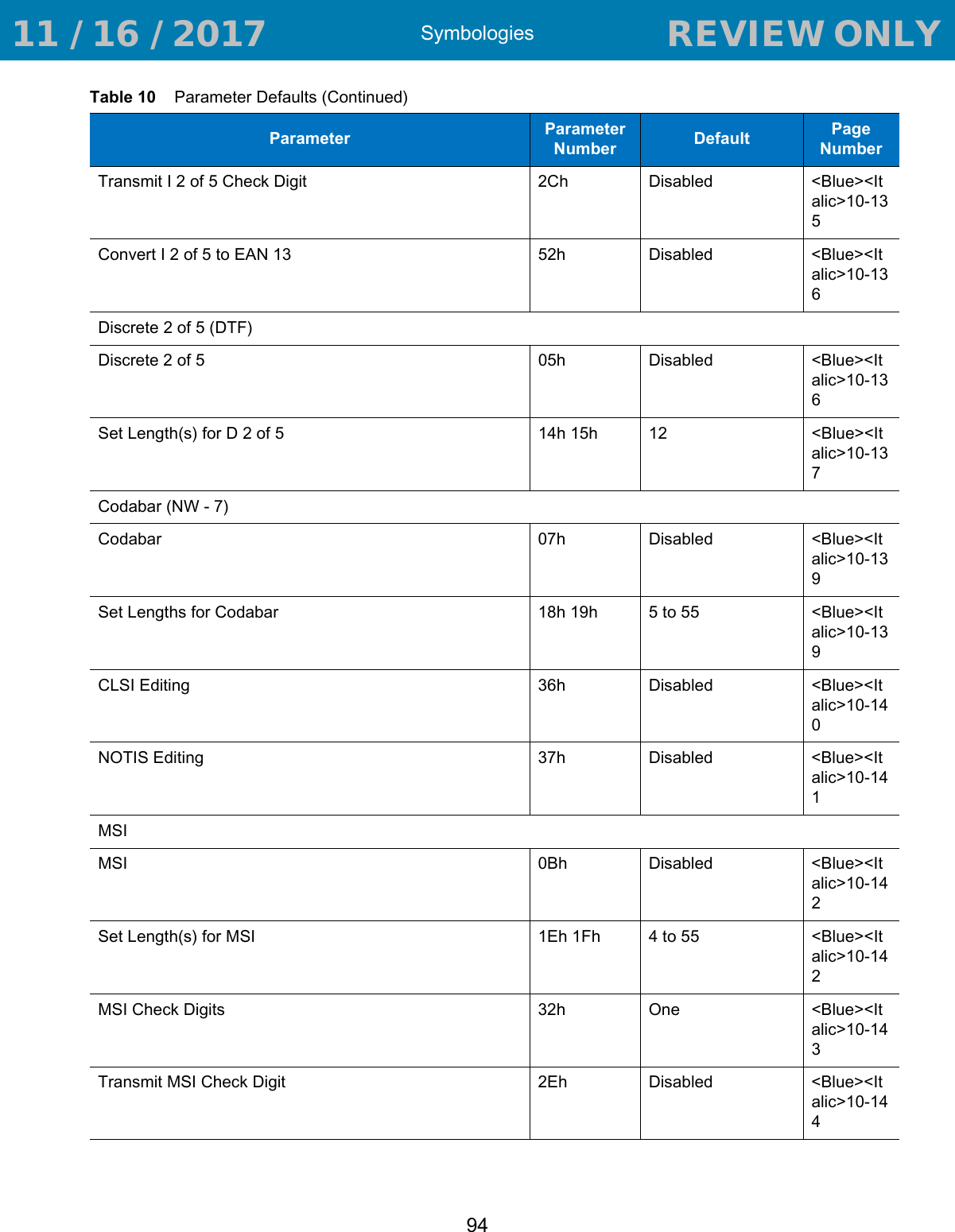 Symbologies94Transmit I 2 of 5 Check Digit 2Ch Disabled &lt;Blue&gt;&lt;Italic&gt;10-135Convert I 2 of 5 to EAN 13 52h Disabled &lt;Blue&gt;&lt;Italic&gt;10-136Discrete 2 of 5 (DTF)Discrete 2 of 5 05h Disabled &lt;Blue&gt;&lt;Italic&gt;10-136Set Length(s) for D 2 of 5 14h 15h 12 &lt;Blue&gt;&lt;Italic&gt;10-137Codabar (NW - 7)Codabar 07h Disabled &lt;Blue&gt;&lt;Italic&gt;10-139Set Lengths for Codabar 18h 19h 5 to 55 &lt;Blue&gt;&lt;Italic&gt;10-139CLSI Editing 36h Disabled &lt;Blue&gt;&lt;Italic&gt;10-140NOTIS Editing 37h Disabled &lt;Blue&gt;&lt;Italic&gt;10-141MSIMSI 0Bh Disabled &lt;Blue&gt;&lt;Italic&gt;10-142Set Length(s) for MSI 1Eh 1Fh 4 to 55 &lt;Blue&gt;&lt;Italic&gt;10-142MSI Check Digits 32h One &lt;Blue&gt;&lt;Italic&gt;10-143Transmit MSI Check Digit 2Eh Disabled &lt;Blue&gt;&lt;Italic&gt;10-144Table 10    Parameter Defaults (Continued)Parameter Parameter Number Default Page Number 11 / 16 / 2017                                  REVIEW ONLY                             REVIEW ONLY - REVIEW ONLY - REVIEW ONLY