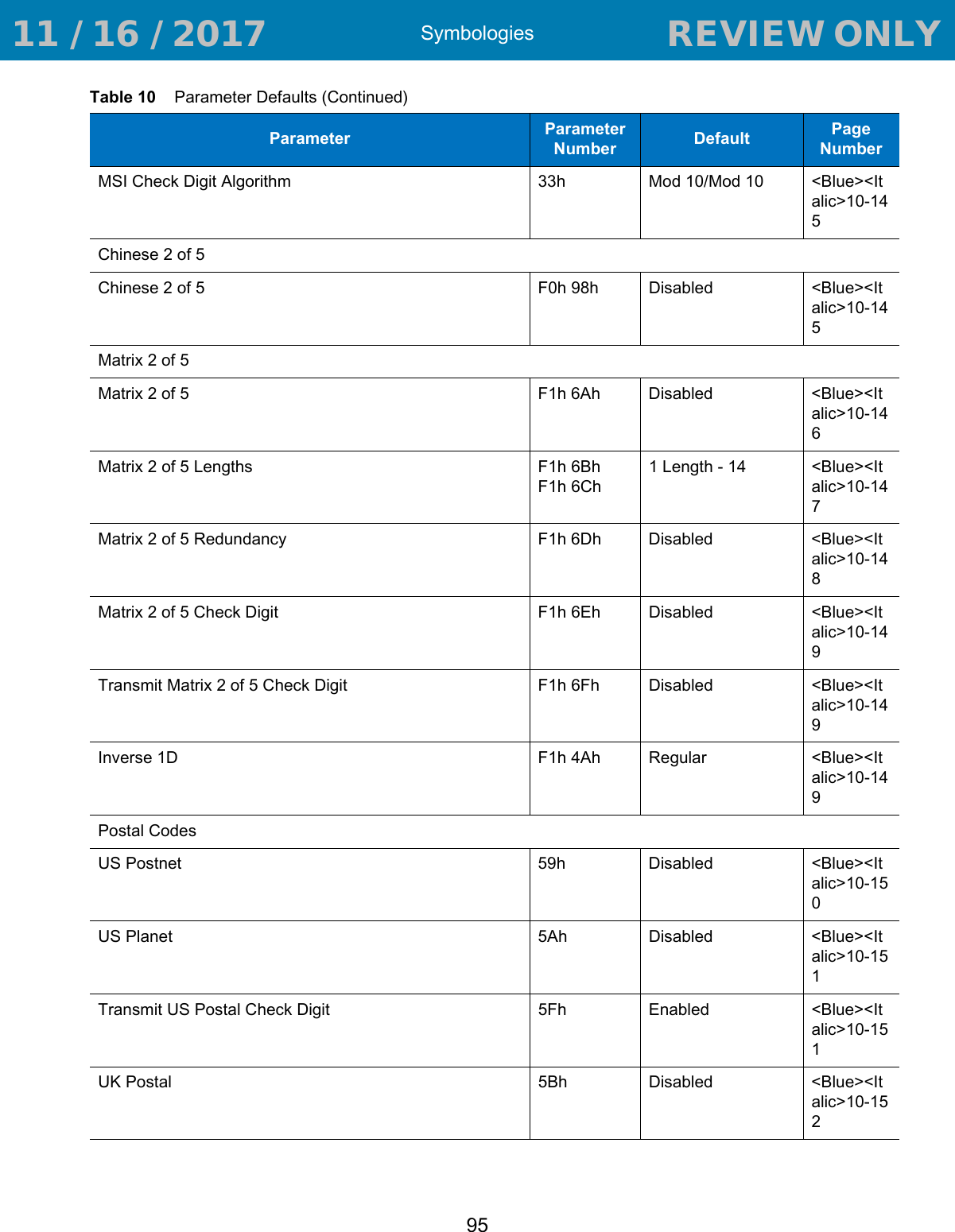 Symbologies95MSI Check Digit Algorithm 33h Mod 10/Mod 10 &lt;Blue&gt;&lt;Italic&gt;10-145Chinese 2 of 5Chinese 2 of 5 F0h 98h Disabled &lt;Blue&gt;&lt;Italic&gt;10-145Matrix 2 of 5Matrix 2 of 5 F1h 6Ah Disabled &lt;Blue&gt;&lt;Italic&gt;10-146Matrix 2 of 5 Lengths F1h 6BhF1h 6Ch1 Length - 14 &lt;Blue&gt;&lt;Italic&gt;10-147Matrix 2 of 5 Redundancy F1h 6Dh Disabled &lt;Blue&gt;&lt;Italic&gt;10-148Matrix 2 of 5 Check Digit F1h 6Eh Disabled &lt;Blue&gt;&lt;Italic&gt;10-149Transmit Matrix 2 of 5 Check Digit F1h 6Fh Disabled &lt;Blue&gt;&lt;Italic&gt;10-149Inverse 1D F1h 4Ah Regular &lt;Blue&gt;&lt;Italic&gt;10-149Postal CodesUS Postnet 59h Disabled &lt;Blue&gt;&lt;Italic&gt;10-150US Planet 5Ah Disabled &lt;Blue&gt;&lt;Italic&gt;10-151Transmit US Postal Check Digit 5Fh Enabled &lt;Blue&gt;&lt;Italic&gt;10-151UK Postal 5Bh Disabled &lt;Blue&gt;&lt;Italic&gt;10-152Table 10    Parameter Defaults (Continued)Parameter Parameter Number Default Page Number 11 / 16 / 2017                                  REVIEW ONLY                             REVIEW ONLY - REVIEW ONLY - REVIEW ONLY