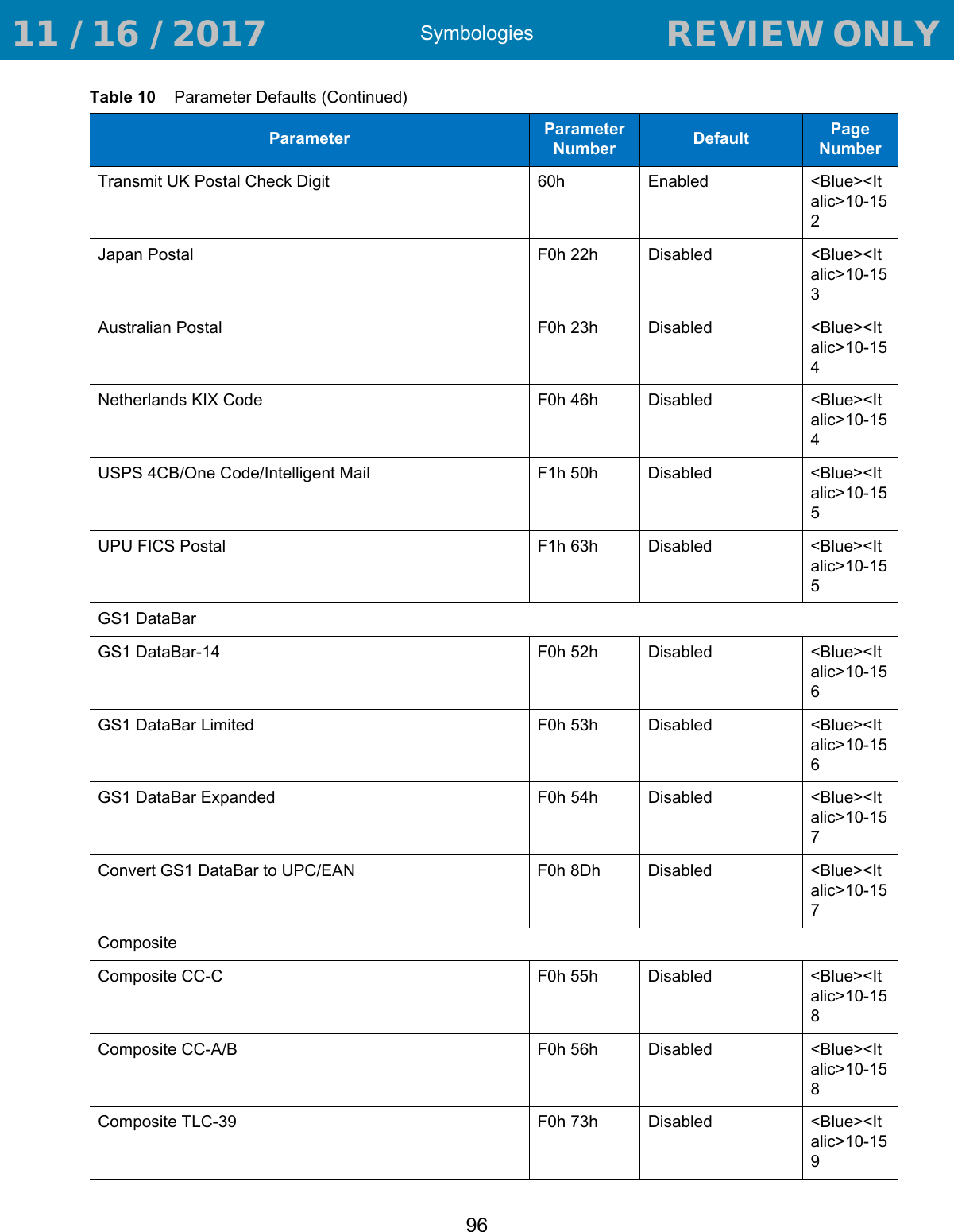 Symbologies96Transmit UK Postal Check Digit 60h Enabled &lt;Blue&gt;&lt;Italic&gt;10-152Japan Postal F0h 22h Disabled &lt;Blue&gt;&lt;Italic&gt;10-153Australian Postal F0h 23h Disabled &lt;Blue&gt;&lt;Italic&gt;10-154Netherlands KIX Code F0h 46h Disabled &lt;Blue&gt;&lt;Italic&gt;10-154USPS 4CB/One Code/Intelligent Mail F1h 50h Disabled &lt;Blue&gt;&lt;Italic&gt;10-155UPU FICS Postal F1h 63h Disabled &lt;Blue&gt;&lt;Italic&gt;10-155GS1 DataBarGS1 DataBar-14 F0h 52h Disabled &lt;Blue&gt;&lt;Italic&gt;10-156GS1 DataBar Limited F0h 53h Disabled &lt;Blue&gt;&lt;Italic&gt;10-156GS1 DataBar Expanded F0h 54h Disabled &lt;Blue&gt;&lt;Italic&gt;10-157Convert GS1 DataBar to UPC/EAN F0h 8Dh Disabled &lt;Blue&gt;&lt;Italic&gt;10-157CompositeComposite CC-C F0h 55h Disabled &lt;Blue&gt;&lt;Italic&gt;10-158Composite CC-A/B F0h 56hDisabled &lt;Blue&gt;&lt;Italic&gt;10-158Composite TLC-39 F0h 73h Disabled &lt;Blue&gt;&lt;Italic&gt;10-159Table 10    Parameter Defaults (Continued)Parameter Parameter Number Default Page Number 11 / 16 / 2017                                  REVIEW ONLY                             REVIEW ONLY - REVIEW ONLY - REVIEW ONLY