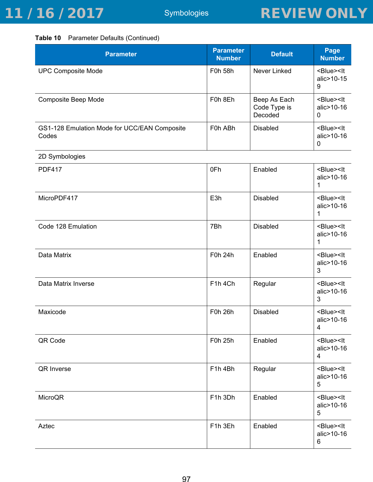 Symbologies97UPC Composite Mode F0h 58h Never Linked &lt;Blue&gt;&lt;Italic&gt;10-159Composite Beep Mode F0h 8Eh Beep As Each Code Type is Decoded &lt;Blue&gt;&lt;Italic&gt;10-160GS1-128 Emulation Mode for UCC/EAN Composite CodesF0h ABh Disabled &lt;Blue&gt;&lt;Italic&gt;10-1602D SymbologiesPDF417 0Fh Enabled &lt;Blue&gt;&lt;Italic&gt;10-161MicroPDF417 E3h Disabled &lt;Blue&gt;&lt;Italic&gt;10-161Code 128 Emulation 7Bh Disabled &lt;Blue&gt;&lt;Italic&gt;10-161Data Matrix F0h 24h Enabled &lt;Blue&gt;&lt;Italic&gt;10-163Data Matrix Inverse  F1h 4Ch Regular &lt;Blue&gt;&lt;Italic&gt;10-163Maxicode F0h 26h Disabled &lt;Blue&gt;&lt;Italic&gt;10-164QR Code F0h 25h Enabled &lt;Blue&gt;&lt;Italic&gt;10-164QR Inverse F1h 4Bh Regular &lt;Blue&gt;&lt;Italic&gt;10-165MicroQR F1h 3Dh Enabled &lt;Blue&gt;&lt;Italic&gt;10-165Aztec  F1h 3Eh Enabled &lt;Blue&gt;&lt;Italic&gt;10-166Table 10    Parameter Defaults (Continued)Parameter Parameter Number Default Page Number 11 / 16 / 2017                                  REVIEW ONLY                             REVIEW ONLY - REVIEW ONLY - REVIEW ONLY