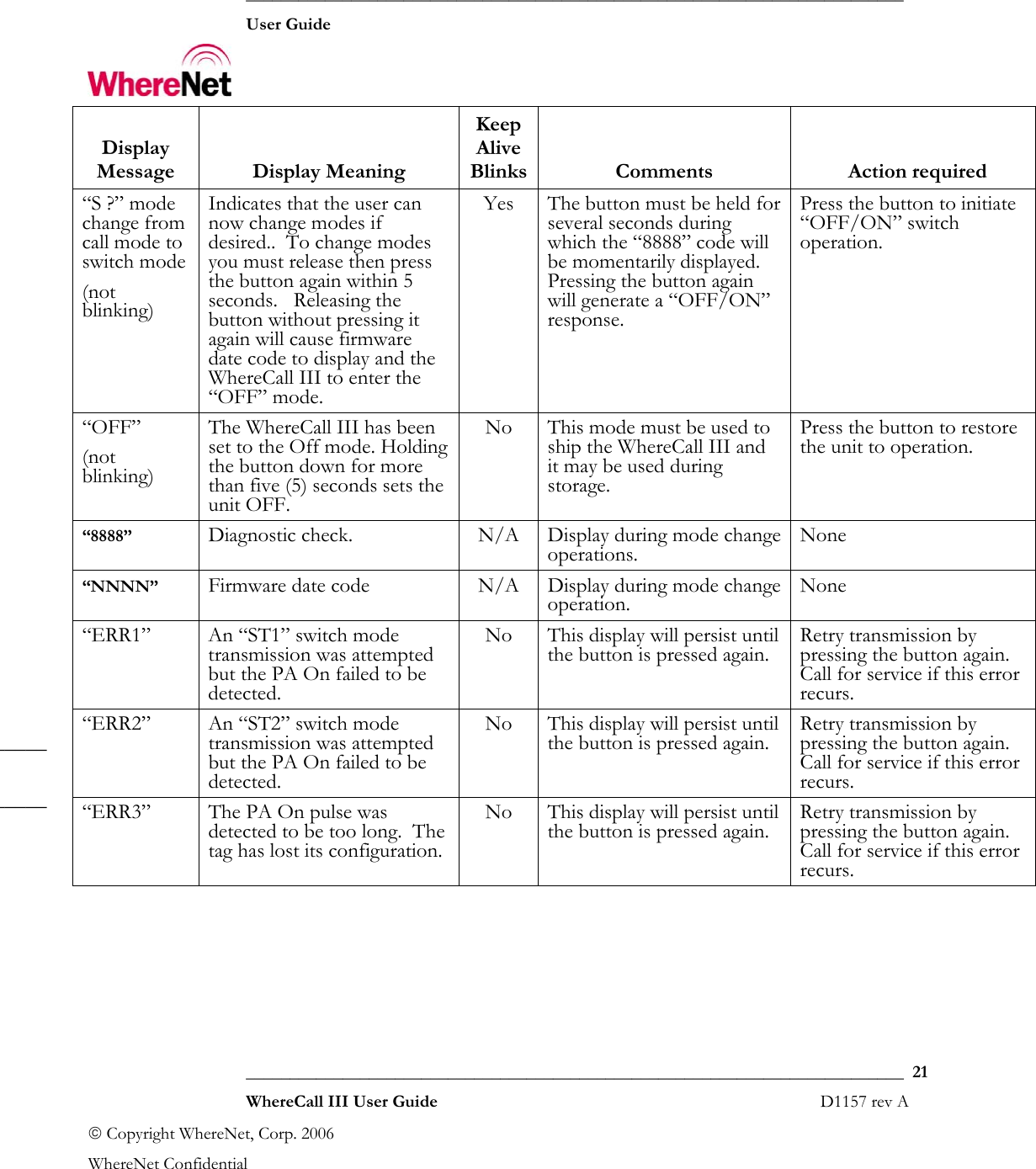  ___________________________________________________________________________  User Guide    ___________________________________________________________________________  21  WhereCall III User Guide                                                                       D1157 rev A © Copyright WhereNet, Corp. 2006  WhereNet Confidential Display Message Display Meaning Keep Alive Blinks Comments Action required “S ?” mode change from call mode to switch mode Indicates that the user can now change modes if desired..  To change modes you must release then press the button again within 5 seconds.   Releasing the button without pressing it again will cause firmware date code to display and the WhereCall III to enter the “OFF” mode. Yes  The button must be held for several seconds during which the “8888” code will be momentarily displayed.  Pressing the button again will generate a “OFF/ON” response. Press the button to initiate “OFF/ON” switch operation. (not blinking) “OFF”  The WhereCall III has been set to the Off mode. Holding the button down for more than five (5) seconds sets the unit OFF. No  This mode must be used to ship the WhereCall III and it may be used during storage. Press the button to restore the unit to operation. (not blinking) Diagnostic check.  N/A  Display during mode change operations.  None “8888” Firmware date code  N/A  Display during mode change operation.  None “NNNN” “ERR1”  An “ST1” switch mode transmission was attempted but the PA On failed to be detected. No  This display will persist until the button is pressed again.  Retry transmission by pressing the button again.  Call for service if this error recurs.  “ERR2” An “ST2” switch mode transmission was attempted but the PA On failed to be detected. No  This display will persist until the button is pressed again.  Retry transmission by pressing the button again.  Call for service if this error recurs. _____ _____  “ERR3” The PA On pulse was detected to be too long.  The tag has lost its configuration. No  This display will persist until the button is pressed again.  Retry transmission by pressing the button again.  Call for service if this error recurs.    