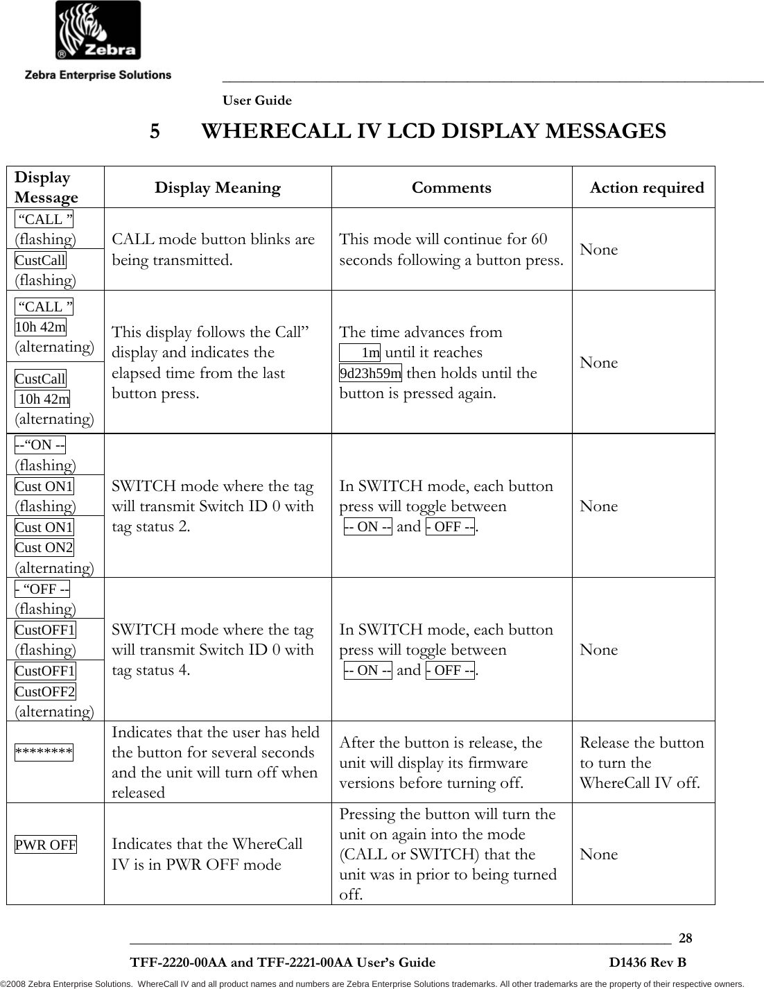               ___________________________________________________________________________           User Guide   ___________________________________________________________________________  28  TFF-2220-00AA and TFF-2221-00AA User’s Guide                                                D1436 Rev B ©2008 Zebra Enterprise Solutions.  WhereCall IV and all product names and numbers are Zebra Enterprise Solutions trademarks. All other trademarks are the property of their respective owners. 5 WHERECALL IV LCD DISPLAY MESSAGES Display Message  Display Meaning  Comments Action required “CALL ” (flashing) CALL mode button blinks are being transmitted. This mode will continue for 60 seconds following a button press. None CustCall (flashing)  “CALL ” 10h 42m (alternating)  This display follows the Call” display and indicates the elapsed time from the last button press. The time advances from       1m until it reaches 9d23h59m then holds until the button is pressed again. None CustCall  10h 42m (alternating) --“ON --  (flashing) SWITCH mode where the tag will transmit Switch ID 0 with tag status 2. In SWITCH mode, each button press will toggle between  -- ON -- and - OFF --. None Cust ON1  (flashing) Cust ON1 Cust ON2 (alternating) - “OFF --  (flashing) SWITCH mode where the tag will transmit Switch ID 0 with tag status 4. In SWITCH mode, each button press will toggle between  -- ON -- and - OFF --. None CustOFF1  (flashing) CustOFF1 CustOFF2 (alternating) ********  Indicates that the user has held the button for several seconds and the unit will turn off when released After the button is release, the unit will display its firmware versions before turning off. Release the button to turn the WhereCall IV off. PWR OFF   Indicates that the WhereCall IV is in PWR OFF mode Pressing the button will turn the unit on again into the mode (CALL or SWITCH) that the unit was in prior to being turned off.None 