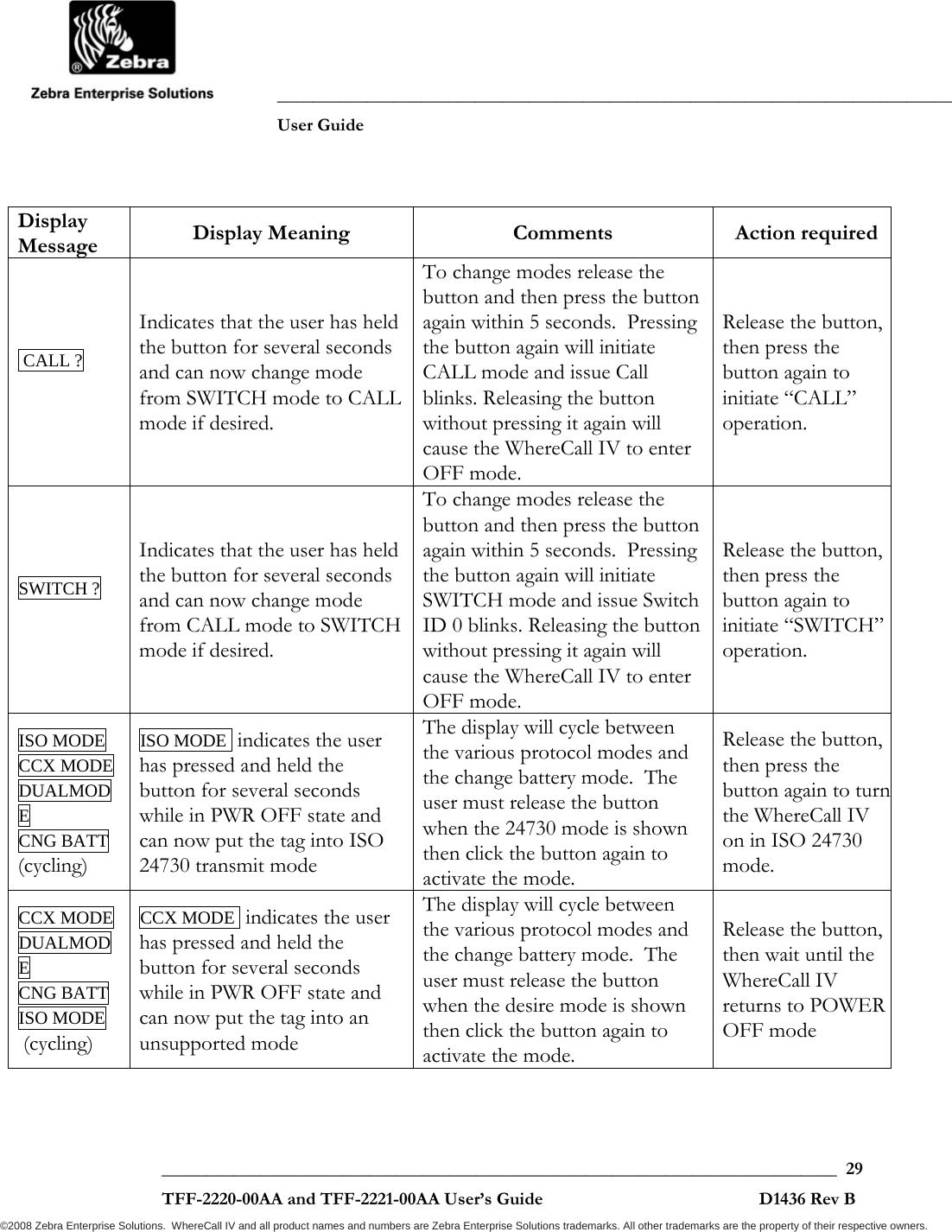               ___________________________________________________________________________           User Guide   ___________________________________________________________________________  29  TFF-2220-00AA and TFF-2221-00AA User’s Guide                                                D1436 Rev B ©2008 Zebra Enterprise Solutions.  WhereCall IV and all product names and numbers are Zebra Enterprise Solutions trademarks. All other trademarks are the property of their respective owners. Display Message  Display Meaning  Comments Action required CALL ?   Indicates that the user has held the button for several seconds and can now change mode from SWITCH mode to CALL mode if desired. To change modes release the button and then press the button again within 5 seconds.  Pressing the button again will initiate CALL mode and issue Call blinks. Releasing the button without pressing it again will cause the WhereCall IV to enter OFF mode.Release the button, then press the button again to initiate “CALL” operation. SWITCH ?   Indicates that the user has held the button for several seconds and can now change mode from CALL mode to SWITCH mode if desired. To change modes release the button and then press the button again within 5 seconds.  Pressing the button again will initiate SWITCH mode and issue Switch ID 0 blinks. Releasing the button without pressing it again will cause the WhereCall IV to enter OFF mode.Release the button, then press the button again to initiate “SWITCH” operation. ISO MODE  CCX MODE DUALMODE CNG BATT (cycling) ISO MODE  indicates the user has pressed and held the button for several seconds while in PWR OFF state and can now put the tag into ISO 24730 transmit mode The display will cycle between the various protocol modes and the change battery mode.  The user must release the button when the 24730 mode is shown then click the button again to activate the mode.Release the button, then press the button again to turn the WhereCall IV on in ISO 24730 mode. CCX MODE DUALMODE CNG BATT ISO MODE   (cycling) CCX MODE  indicates the user has pressed and held the button for several seconds while in PWR OFF state and can now put the tag into an unsupported mode The display will cycle between the various protocol modes and the change battery mode.  The user must release the button when the desire mode is shown then click the button again to activate the mode.Release the button, then wait until the WhereCall IV returns to POWER OFF mode 