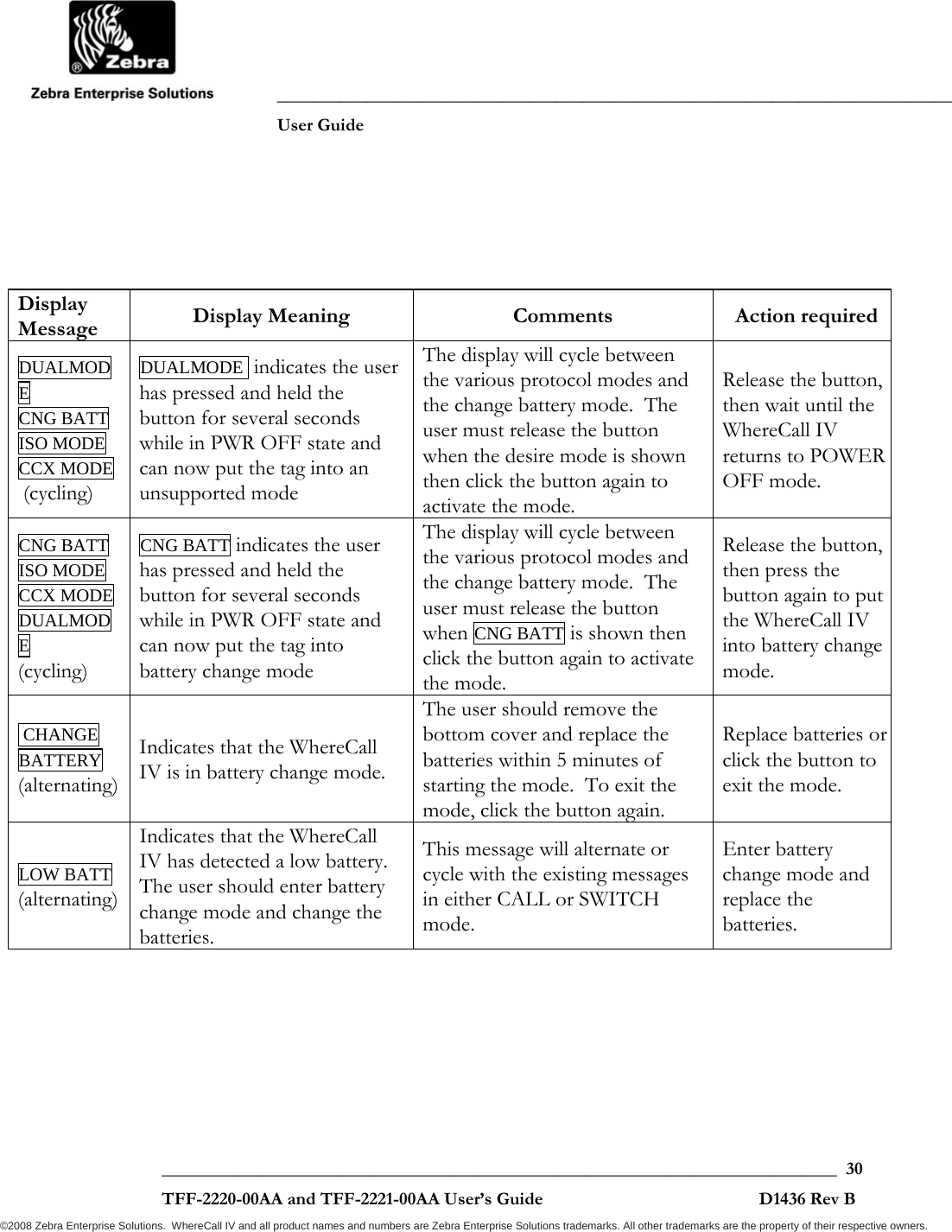               ___________________________________________________________________________           User Guide   ___________________________________________________________________________  30  TFF-2220-00AA and TFF-2221-00AA User’s Guide                                                D1436 Rev B ©2008 Zebra Enterprise Solutions.  WhereCall IV and all product names and numbers are Zebra Enterprise Solutions trademarks. All other trademarks are the property of their respective owners. Display Message  Display Meaning  Comments Action requiredDUALMODE CNG BATT ISO MODE  CCX MODE  (cycling) DUALMODE  indicates the user has pressed and held the button for several seconds while in PWR OFF state and can now put the tag into an unsupported mode The display will cycle between the various protocol modes and the change battery mode.  The user must release the button when the desire mode is shown then click the button again to activate the mode.Release the button, then wait until the WhereCall IV returns to POWER OFF mode. CNG BATT ISO MODE  CCX MODE DUALMODE (cycling) CNG BATT indicates the user has pressed and held the button for several seconds while in PWR OFF state and can now put the tag into battery change mode The display will cycle between the various protocol modes and the change battery mode.  The user must release the button when CNG BATT is shown then click the button again to activate the mode.Release the button, then press the button again to put the WhereCall IV into battery change mode.  CHANGE  BATTERY  (alternating) Indicates that the WhereCall IV is in battery change mode. The user should remove the bottom cover and replace the batteries within 5 minutes of starting the mode.  To exit the mode, click the button again.Replace batteries or click the button to exit the mode. LOW BATT (alternating) Indicates that the WhereCall IV has detected a low battery.  The user should enter battery change mode and change the batteries. This message will alternate or cycle with the existing messages in either CALL or SWITCH mode. Enter battery change mode and replace the batteries.  
