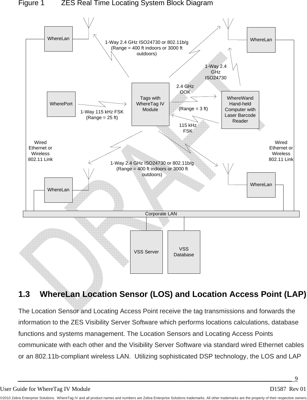   ____________________________________________________________________________________________  9 User Guide for WhereTag IV Module                                      D1587  Rev 01©2010 Zebra Enterprise Solutions.  WhereTag IV and all product names and numbers are Zebra Enterprise Solutions trademarks. All other trademarks are the property of their respective owners. Figure 1   ZES Real Time Locating System Block Diagram Tags with WhereTag IV ModuleVSS Server VSS Database1-Way 2.4 GHz ISO24730 or 802.11b/g(Range = 400 ft indoors or 3000 ft outdoors) WherePort 1-Way 115 kHz FSK(Range = 25 ft) WhereWandHand-held Computer with Laser Barcode Reader115 kHz FSK2.4 GHz OOK(Range = 3 ft)1-Way 2.4 GHz ISO24730WhereLan WhereLanWhereLanWhereLanCorporate LANWired Ethernet or Wireless 802.11 LinkWired Ethernet or Wireless 802.11 Link1-Way 2.4 GHz ISO24730 or 802.11b/g(Range = 400 ft indoors or 3000 ft outdoors)  1.3  WhereLan Location Sensor (LOS) and Location Access Point (LAP) The Location Sensor and Locating Access Point receive the tag transmissions and forwards the information to the ZES Visibility Server Software which performs locations calculations, database functions and systems management. The Location Sensors and Locating Access Points communicate with each other and the Visibility Server Software via standard wired Ethernet cables or an 802.11b-compliant wireless LAN.  Utilizing sophisticated DSP technology, the LOS and LAP 