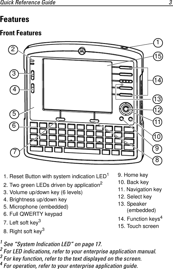 Quick Reference Guide 3FeaturesFront Features1 See “System Indication LED” on page 17.2 For LED indications, refer to your enterprise application manual.3 For key function, refer to the text displayed on the screen.4 For operation, refer to your enterprise application guide.1. Reset Button with system indication LED12. Two green LEDs driven by application23. Volume up/down key (6 levels)4. Brightness up/down key 5. Microphone (embedded)6. Full QWERTY keypad7. Left soft key38. Right soft key39. Home key10. Back key11. Navigation key12. Select key13. Speaker (embedded)14. Function keys415. Touch screen248967311121351014151