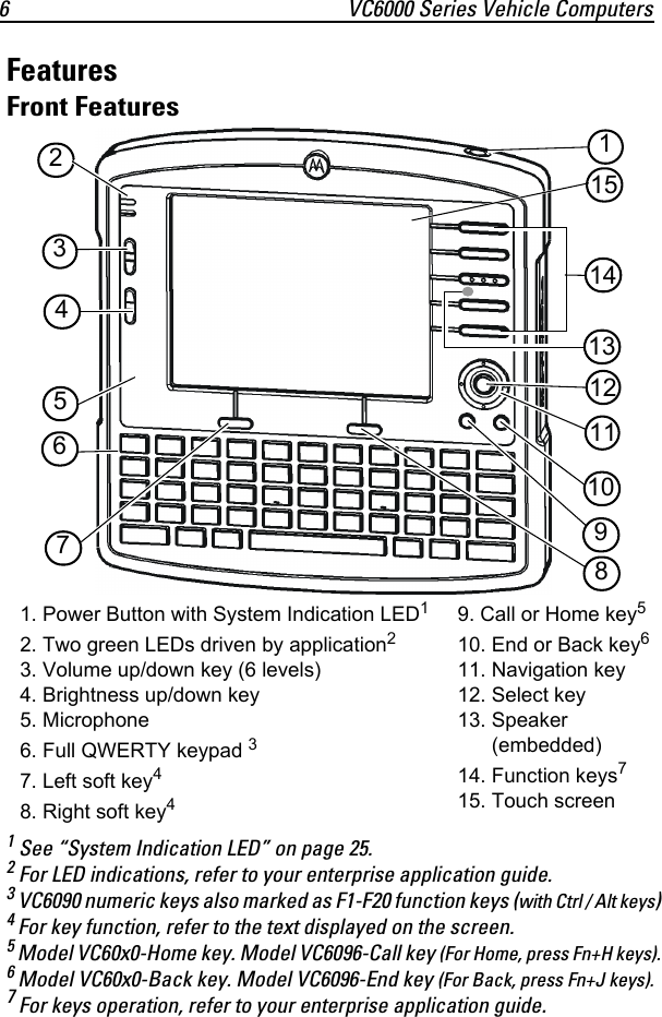 6 VC6000 Series Vehicle ComputersFeaturesFront Features1 See “System Indication LED” on page 25.2 For LED indications, refer to your enterprise application guide.3 VC6090 numeric keys also marked as F1-F20 function keys (with Ctrl / Alt keys)4 For key function, refer to the text displayed on the screen.5 Model VC60x0-Home key. Model VC6096-Call key (For Home, press Fn+H keys).6 Model VC60x0-Back key. Model VC6096-End key (For Back, press Fn+J keys).7 For keys operation, refer to your enterprise application guide.1. Power Button with System Indication LED12. Two green LEDs driven by application23. Volume up/down key (6 levels)4. Brightness up/down key 5. Microphone6. Full QWERTY keypad 37. Left soft key48. Right soft key49. Call or Home key510. End or Back key611. Navigation key12. Select key13. Speaker (embedded)14. Function keys715. Touch screen248967311121351014151