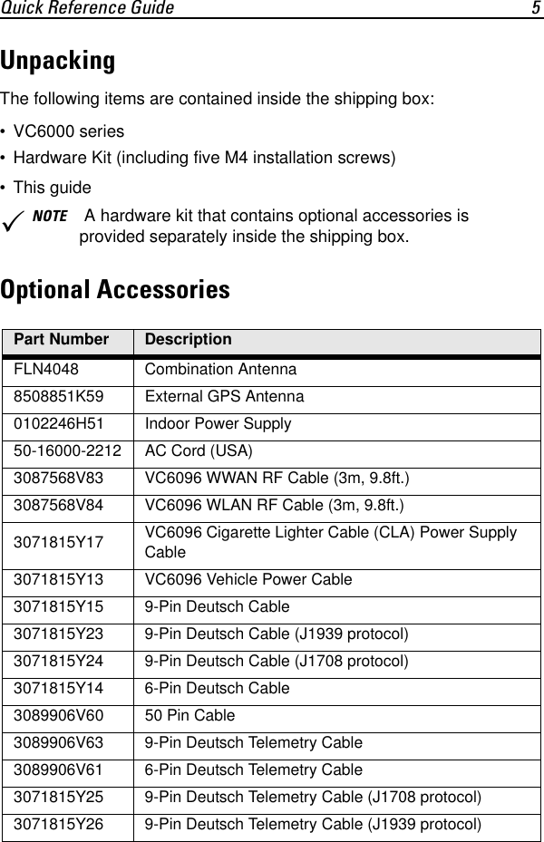 Quick Reference Guide 5UnpackingThe following items are contained inside the shipping box:• VC6000 series• Hardware Kit (including five M4 installation screws)•This guideOptional Accessories3NOTE  A hardware kit that contains optional accessories is provided separately inside the shipping box.Part Number DescriptionFLN4048 Combination Antenna8508851K59  External GPS Antenna0102246H51 Indoor Power Supply50-16000-2212 AC Cord (USA)3087568V83 VC6096 WWAN RF Cable (3m, 9.8ft.)3087568V84 VC6096 WLAN RF Cable (3m, 9.8ft.)3071815Y17 VC6096 Cigarette Lighter Cable (CLA) Power Supply Cable3071815Y13 VC6096 Vehicle Power Cable3071815Y15 9-Pin Deutsch Cable3071815Y23 9-Pin Deutsch Cable (J1939 protocol)3071815Y24 9-Pin Deutsch Cable (J1708 protocol)3071815Y14 6-Pin Deutsch Cable3089906V60 50 Pin Cable3089906V63 9-Pin Deutsch Telemetry Cable3089906V61 6-Pin Deutsch Telemetry Cable 3071815Y25 9-Pin Deutsch Telemetry Cable (J1708 protocol)3071815Y26 9-Pin Deutsch Telemetry Cable (J1939 protocol)