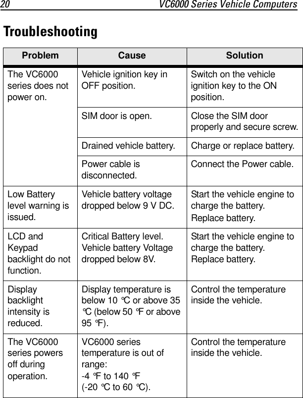 20 VC6000 Series Vehicle ComputersTroubleshootingProblem Cause SolutionThe VC6000 series does not power on.Vehicle ignition key in OFF position. Switch on the vehicle ignition key to the ON position.SIM door is open. Close the SIM door properly and secure screw.Drained vehicle battery. Charge or replace battery.Power cable is disconnected. Connect the Power cable.Low Battery level warning is issued.Vehicle battery voltage dropped below 9 V DC. Start the vehicle engine to charge the battery.Replace battery.LCD and Keypad backlight do not function.Critical Battery level. Vehicle battery Voltage dropped below 8V.Start the vehicle engine to charge the battery. Replace battery.Display backlight intensity is reduced.Display temperature is below 10 °C or above 35 °C (below 50 °F or above 95 °F).Control the temperature inside the vehicle.The VC6000 series powers off during operation.VC6000 series temperature is out of range: -4 °F to 140 °F (-20 °C to 60 °C).Control the temperature inside the vehicle.