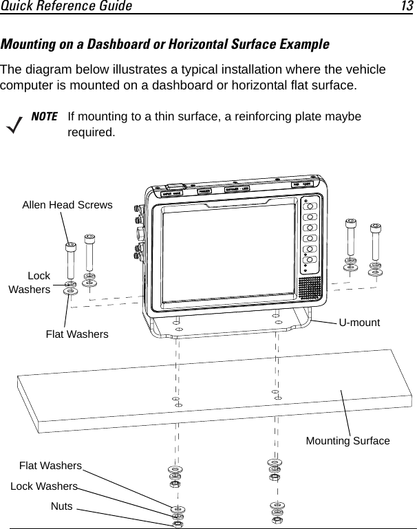 Quick Reference Guide 13Mounting on a Dashboard or Horizontal Surface ExampleThe diagram below illustrates a typical installation where the vehicle computer is mounted on a dashboard or horizontal flat surface.NOTE If mounting to a thin surface, a reinforcing plate maybe required.NutsLock WashersAllen Head ScrewsU-mountMounting SurfaceFlat WashersLockWashersFlat Washers