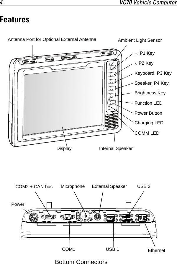 4 VC70 Vehicle ComputerFeaturesAntenna Port for Optional External AntennaDisplay Internal SpeakerCOMM LEDCharging LEDPower ButtonFunction LEDBrightness KeySpeaker, P4 KeyKeyboard, P3 Key-, P2 Key+, P1 KeyAmbient Light SensorPowerCOM2 + CAN-busCOM1Microphone External SpeakerEthernetUSB 1USB 2Bottom Connectors