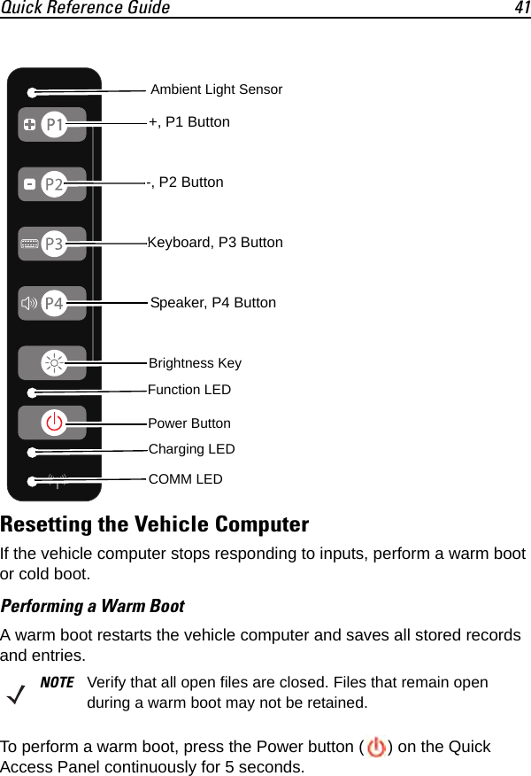 Quick Reference Guide 41Resetting the Vehicle ComputerIf the vehicle computer stops responding to inputs, perform a warm boot or cold boot.Performing a Warm BootA warm boot restarts the vehicle computer and saves all stored records and entries.To perform a warm boot, press the Power button ( ) on the Quick Access Panel continuously for 5 seconds.NOTE Verify that all open files are closed. Files that remain open during a warm boot may not be retained.-, P2 Button+, P1 ButtonKeyboard, P3 ButtonSpeaker, P4 ButtonCOMM LEDCharging LEDPower ButtonFunction LEDBrightness KeyAmbient Light Sensor
