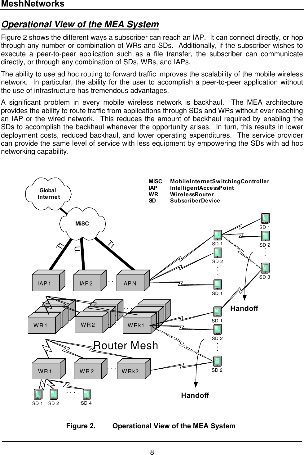 MeshNetworks Operational View of the MEA System  Figure 2 shows the different ways a subscriber can reach an IAP.  It can connect directly, or hop through any number or combination of WRs and SDs.  Additionally, if the subscriber wishes to execute a peer-to-peer application such as a file transfer, the subscriber can communicate directly, or through any combination of SDs, WRs, and IAPs.   The ability to use ad hoc routing to forward traffic improves the scalability of the mobile wireless network.  In particular, the ability for the user to accomplish a peer-to-peer application without the use of infrastructure has tremendous advantages. A significant problem in every mobile wireless network is backhaul.  The MEA architecture provides the ability to route traffic from applications through SDs and WRs without ever reaching an IAP or the wired network.  This reduces the amount of backhaul required by enabling the SDs to accomplish the backhaul whenever the opportunity arises.  In turn, this results in lower deployment costs, reduced backhaul, and lower operating expenditures.  The service provider can provide the same level of service with less equipment by empowering the SDs with ad hoc networking capability.   WR 1WR 2WR k2WR k1WR 1. . .. . .T1T1. . .T1. . .SD 2SD 1SD 1. . .SD 2SD 1SD 2. . .SD 2SD 1SD 3. . .. . .SD 2SD 1SD 4. . .MiSCIAPWRSDHandoffHandoffRouter MeshMobile Internet Switching ControllerIntelligent Access PointW ire l e ss RouterSubscriber DeviceMiSCGlobalInternetIA P 1IA P 2IA P NWR 2 Figure 2.  Operational View of the MEA System 8 