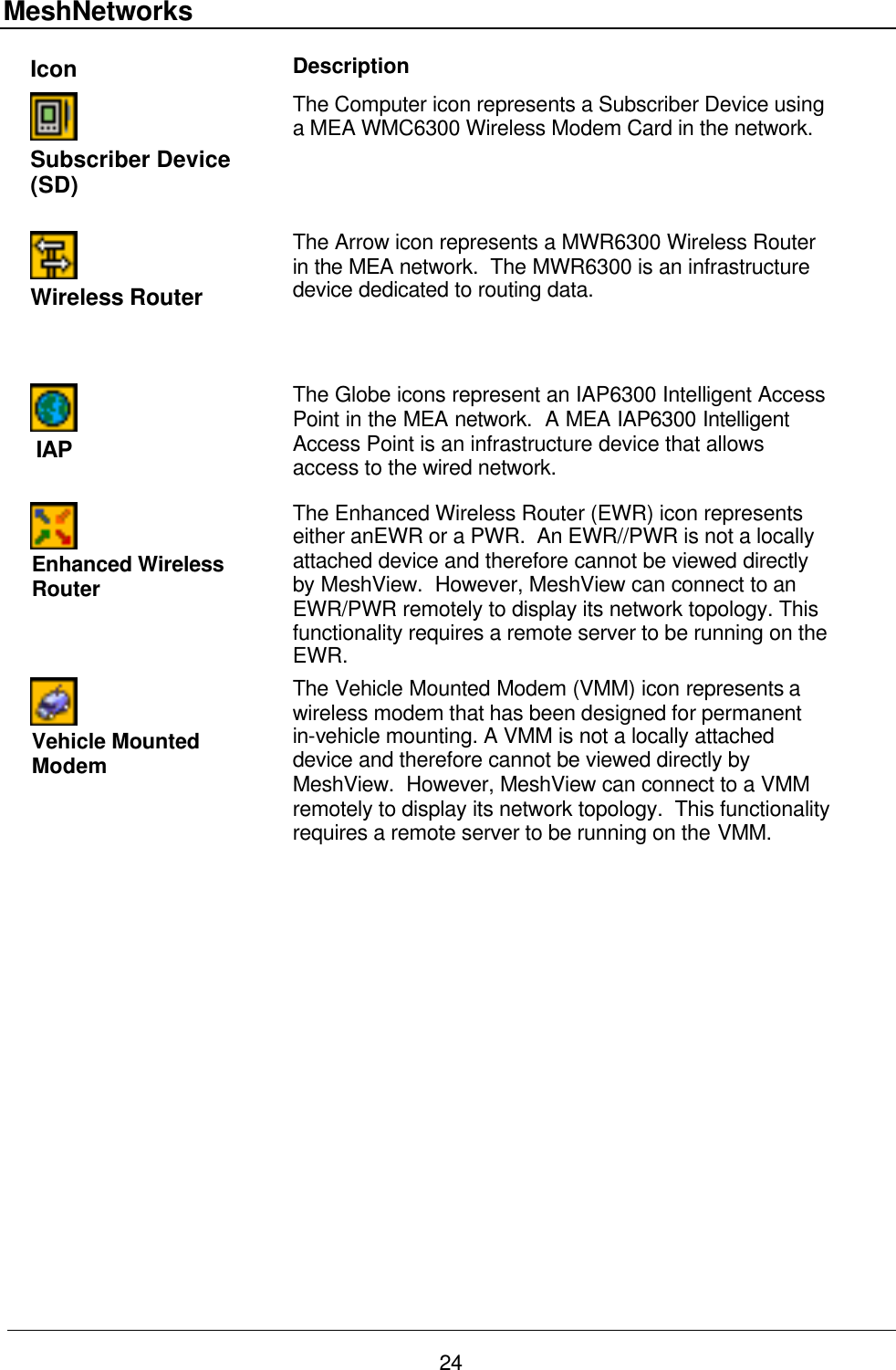 MeshNetworks 24 Icon Description   Subscriber Device (SD) The Computer icon represents a Subscriber Device using a MEA WMC6300 Wireless Modem Card in the network.   Wireless Router The Arrow icon represents a MWR6300 Wireless Router in the MEA network.  The MWR6300 is an infrastructure device dedicated to routing data.    IAP The Globe icons represent an IAP6300 Intelligent Access Point in the MEA network.  A MEA IAP6300 Intelligent Access Point is an infrastructure device that allows access to the wired network.    Enhanced Wireless Router  The Enhanced Wireless Router (EWR) icon represents either anEWR or a PWR.  An EWR//PWR is not a locally attached device and therefore cannot be viewed directly by MeshView.  However, MeshView can connect to an EWR/PWR remotely to display its network topology. This functionality requires a remote server to be running on the EWR.  Vehicle Mounted Modem The Vehicle Mounted Modem (VMM) icon represents a wireless modem that has been designed for permanent in-vehicle mounting. A VMM is not a locally attached device and therefore cannot be viewed directly by MeshView.  However, MeshView can connect to a VMM remotely to display its network topology.  This functionality requires a remote server to be running on the VMM.  